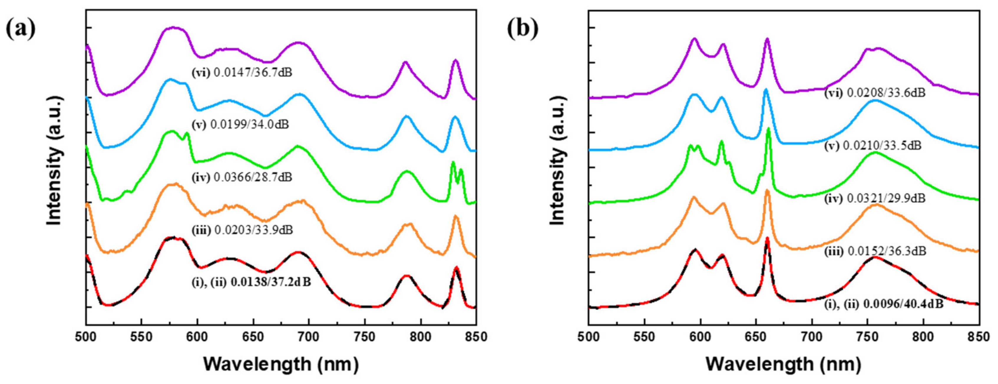 Sensors 20 00594 g006 Sensors 20 00594 g006