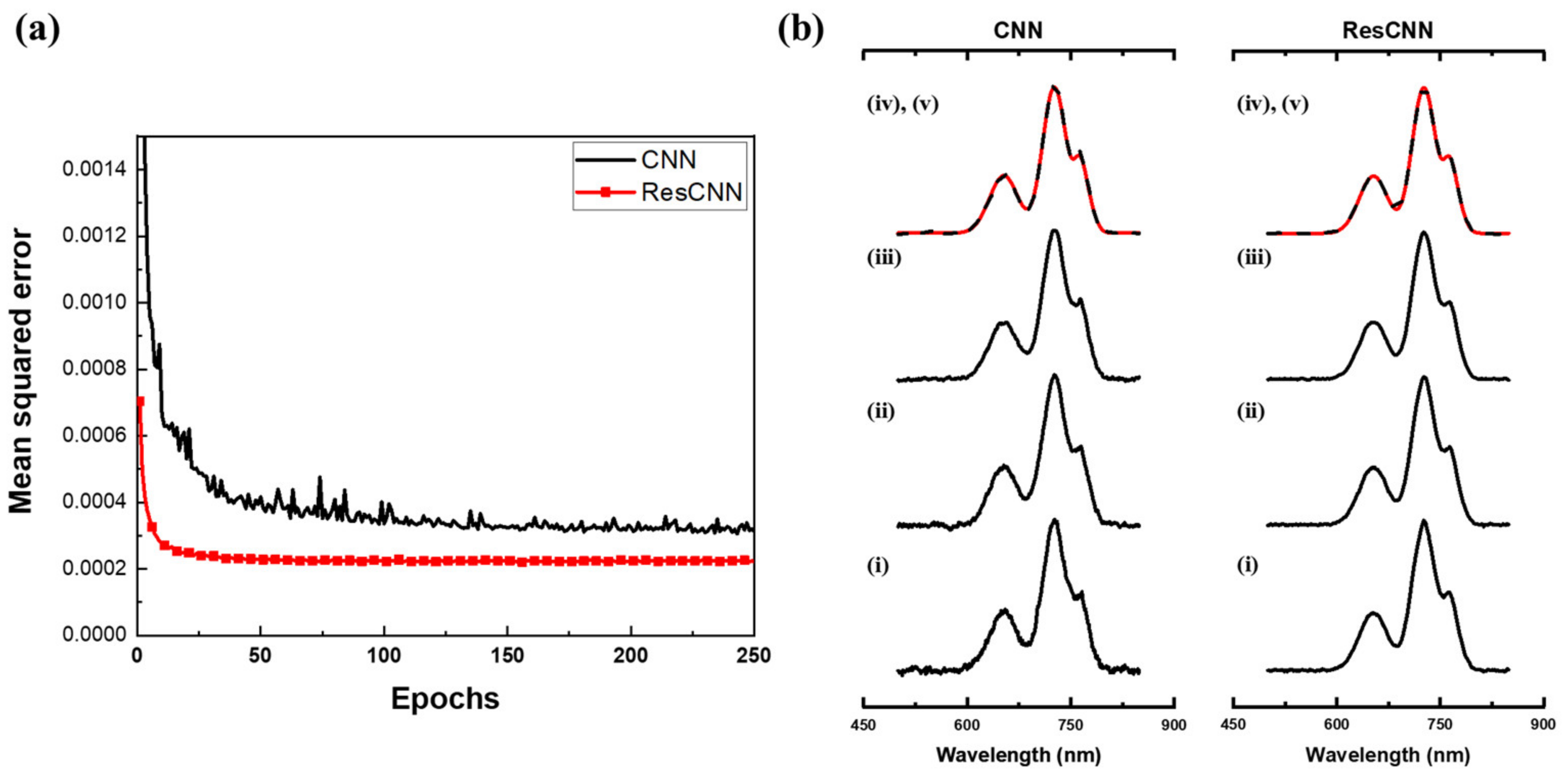 Sensors 20 00594 g008 Sensors 20 00594 g008