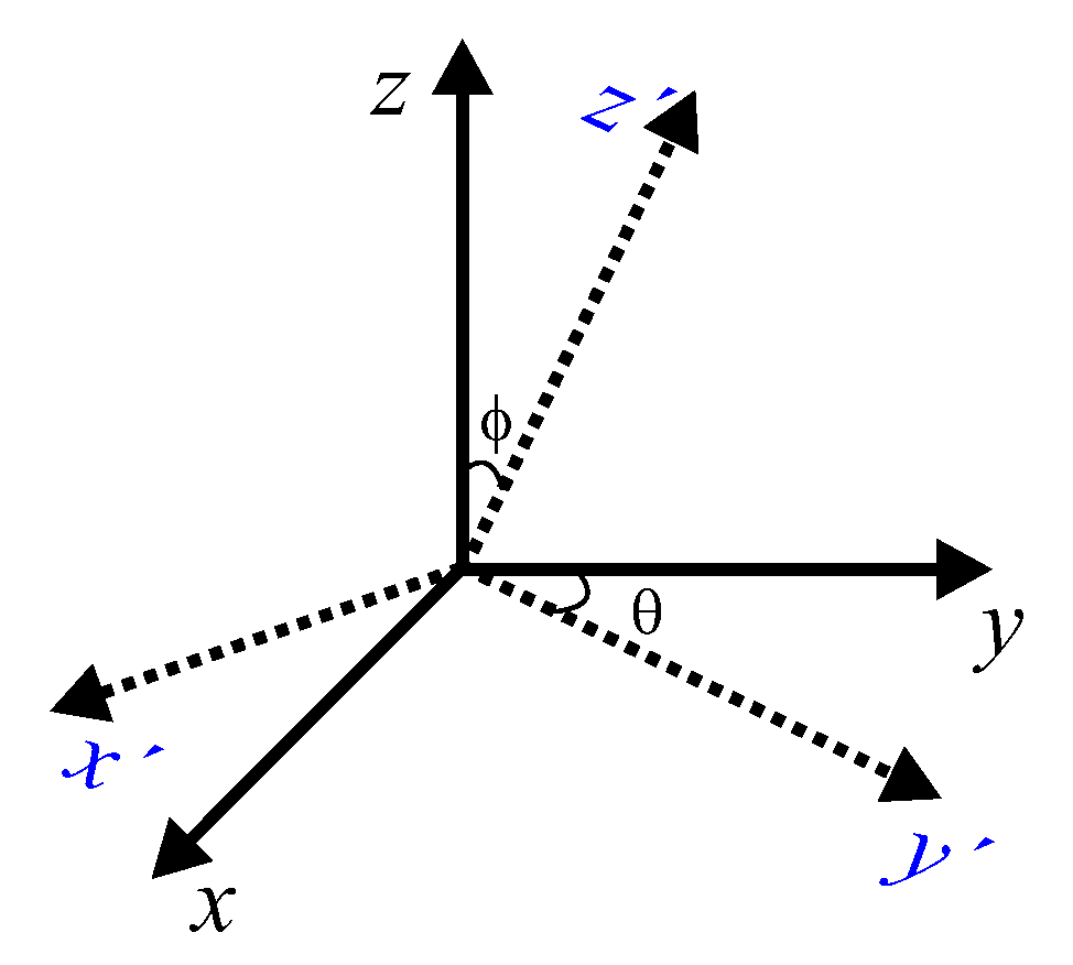 Sensors 20 00595 g003 Sensors 20 00595 g003