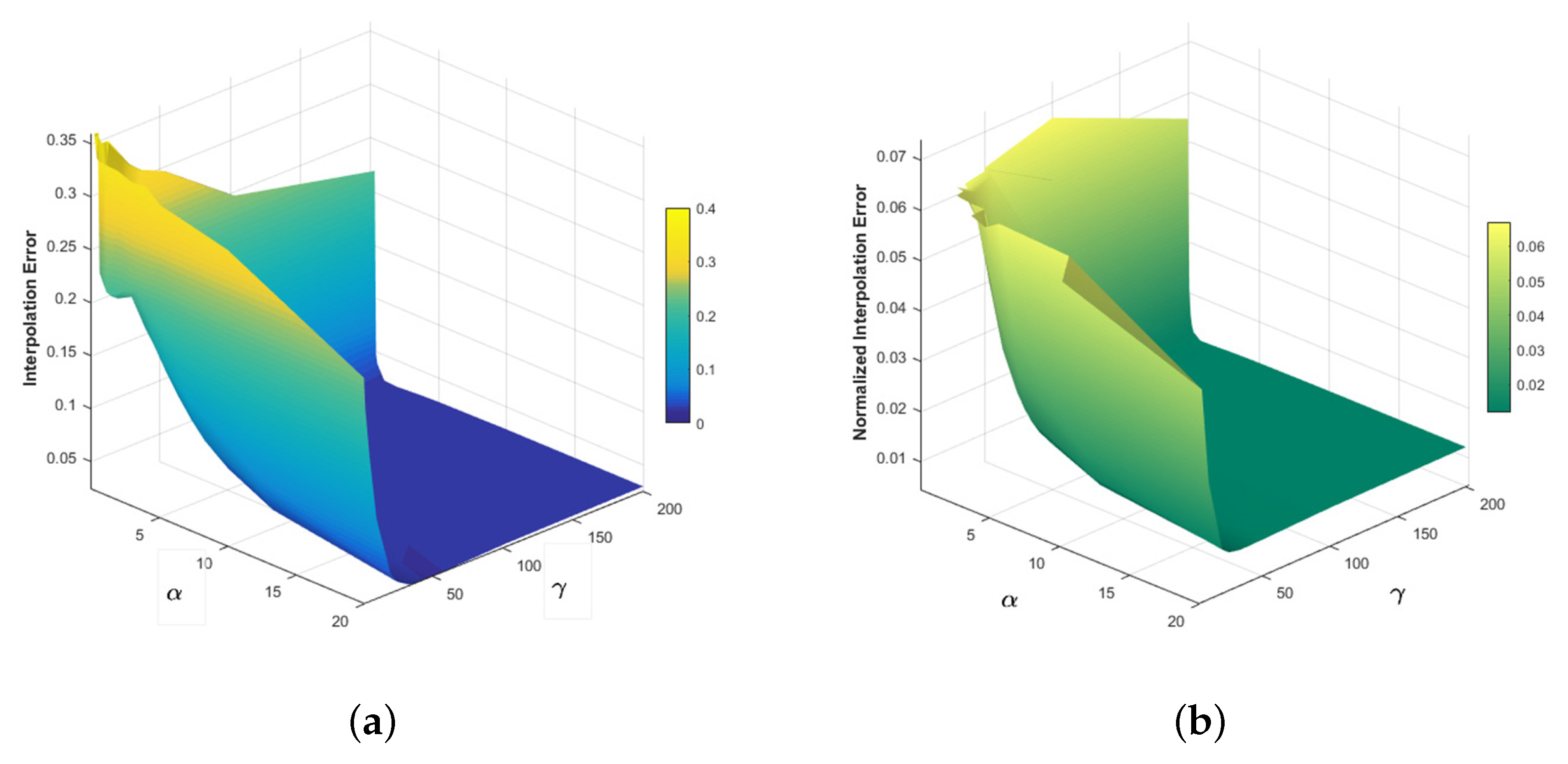Sensors 20 00595 g008 Sensors 20 00595 g008