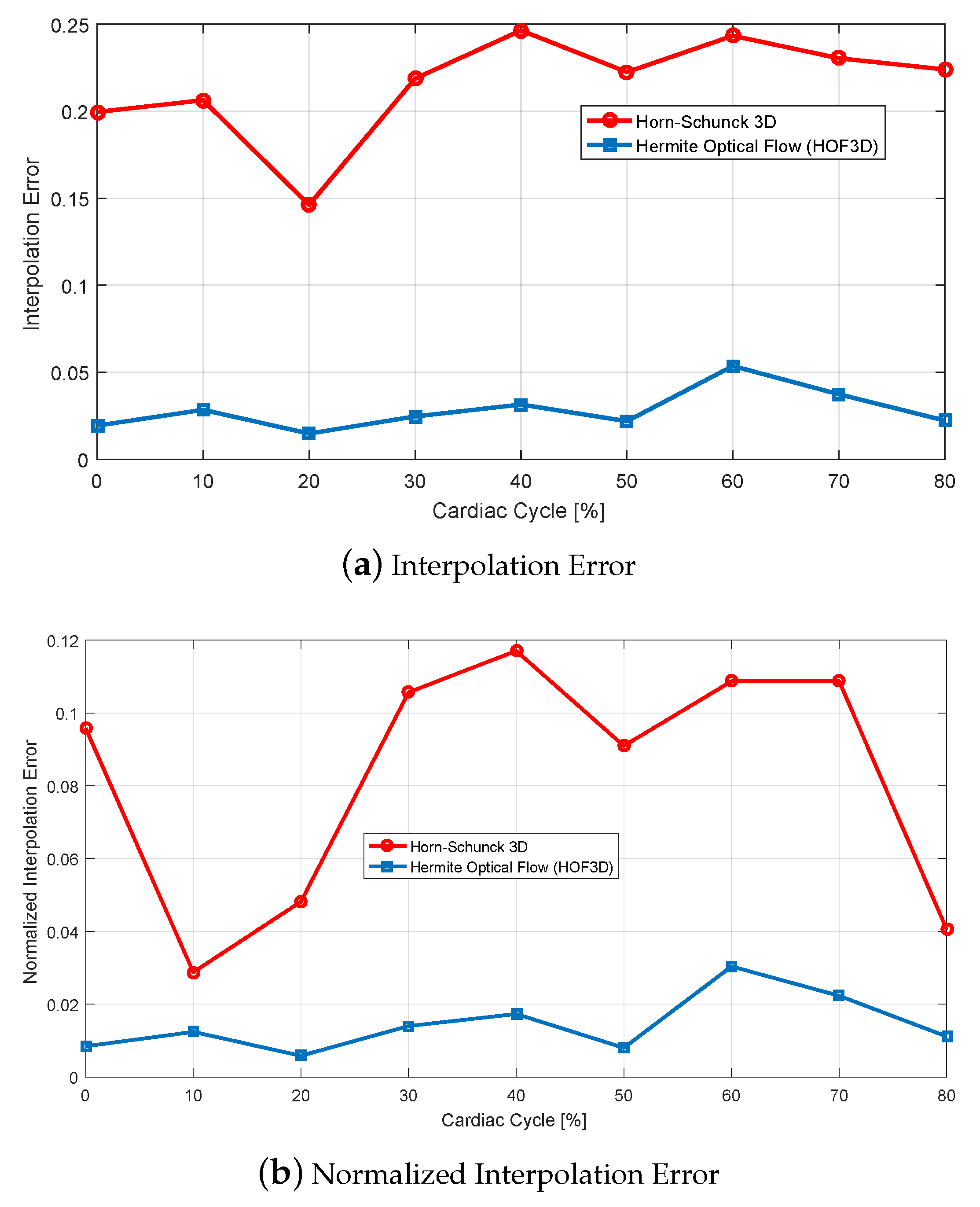 Sensors 20 00595 g012 Sensors 20 00595 g012