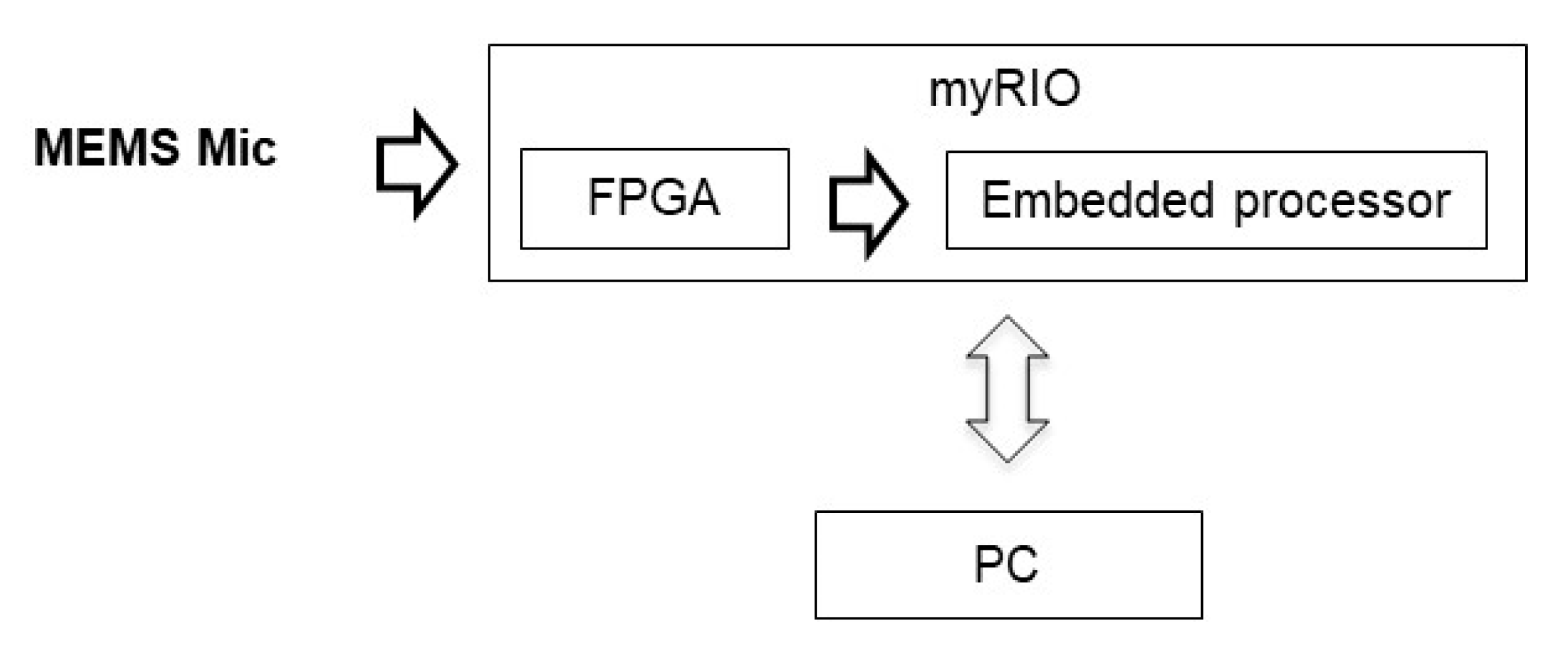 Sensors 20 00597 g003