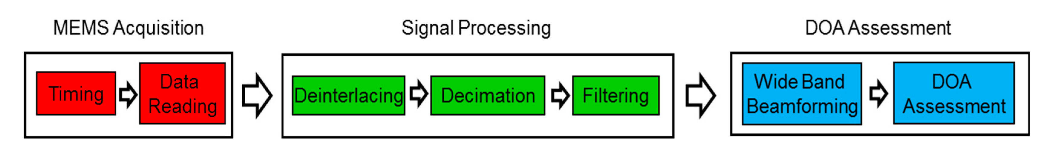 Sensors 20 00597 g004