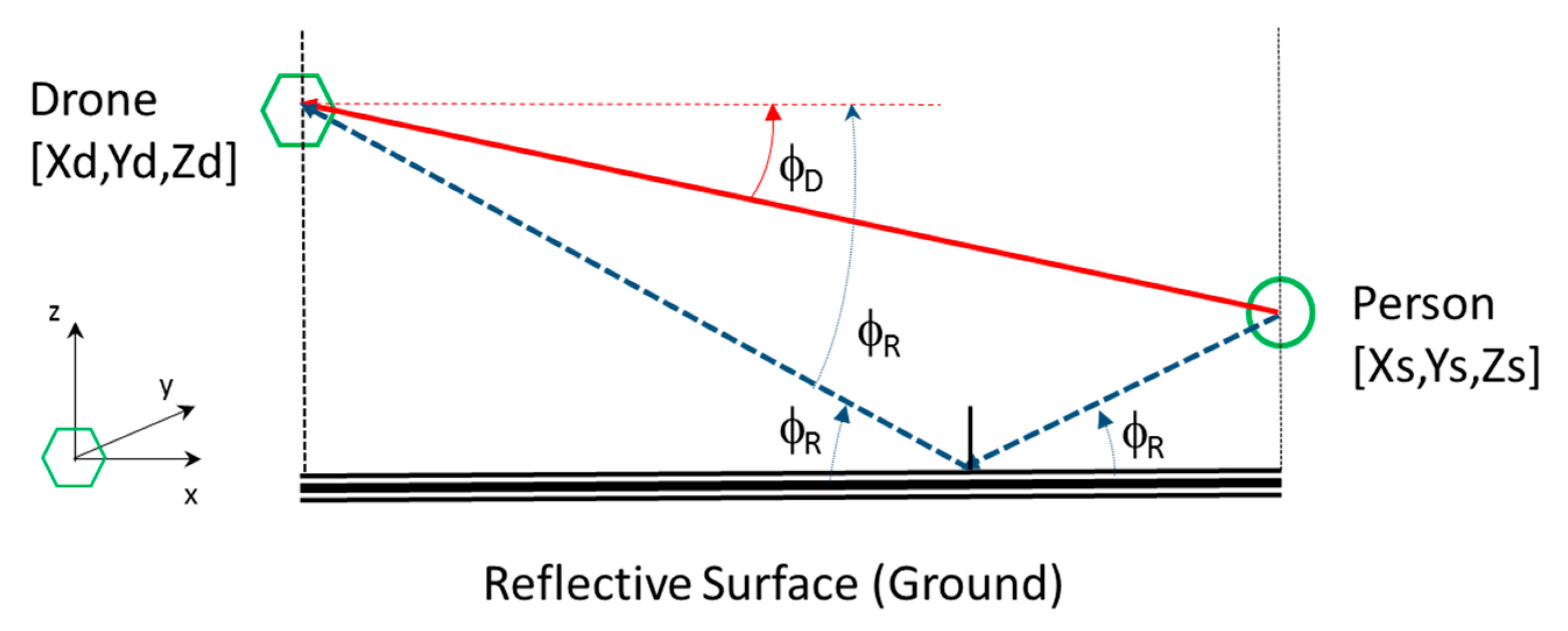 Sensors 20 00597 g006