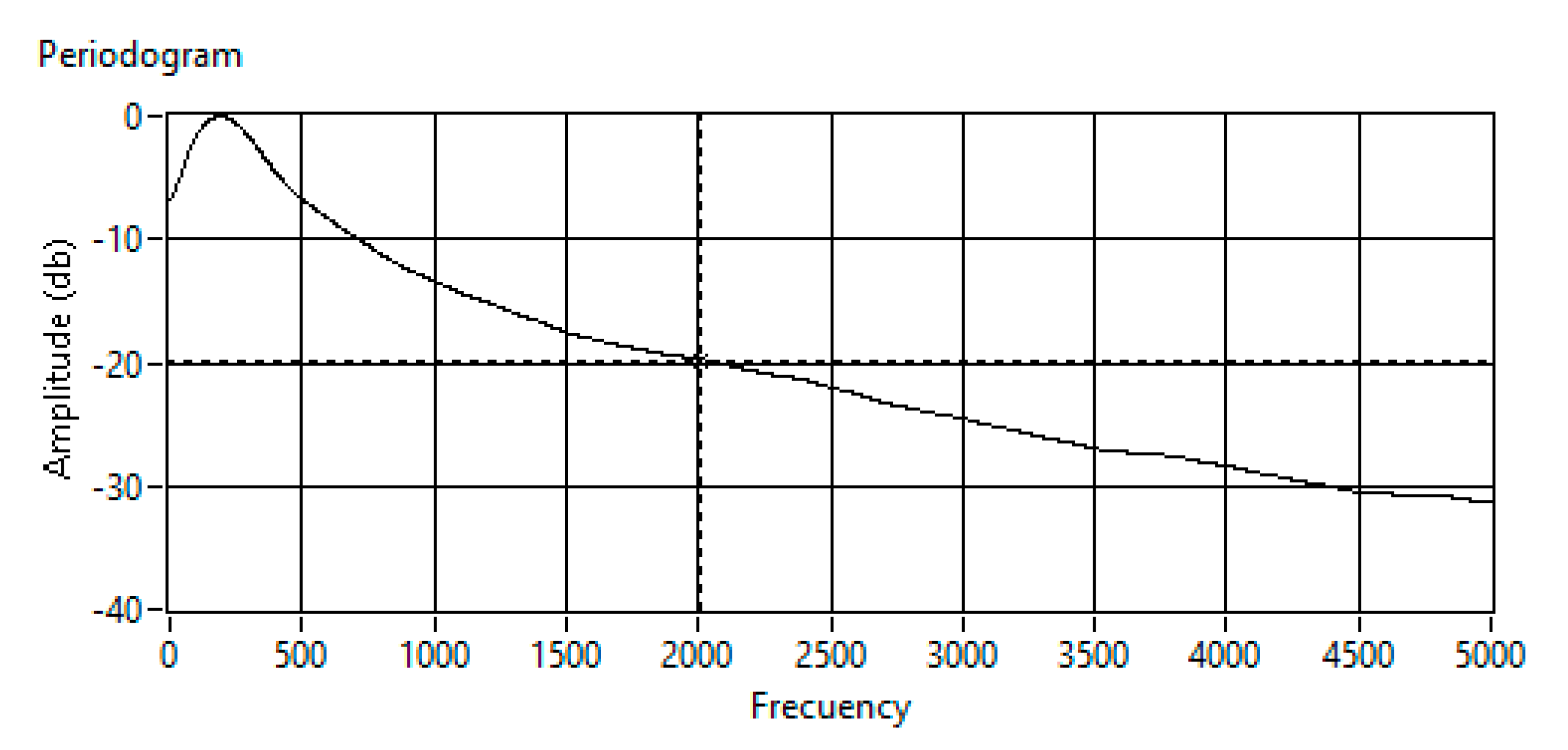 Sensors 20 00597 g008