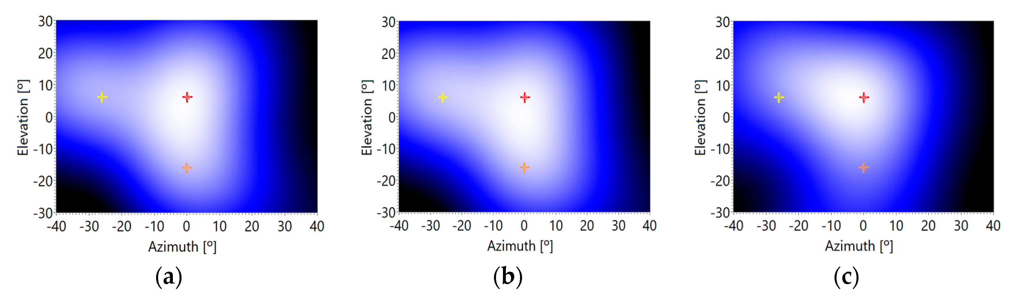 Sensors 20 00597 g012