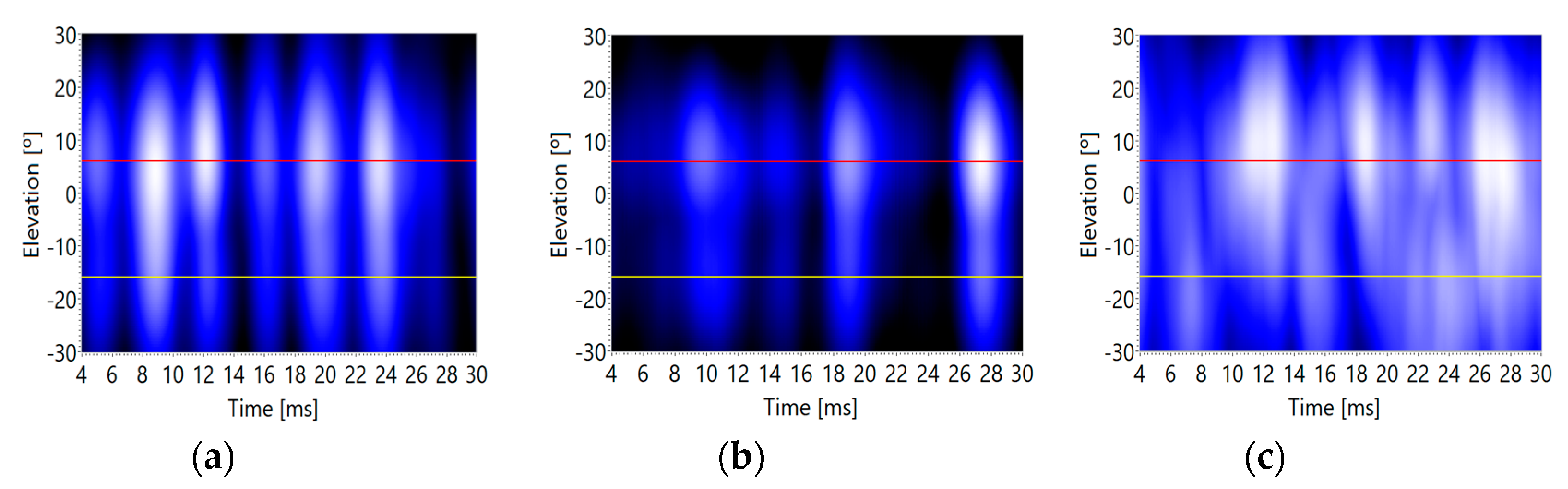 Sensors 20 00597 g014