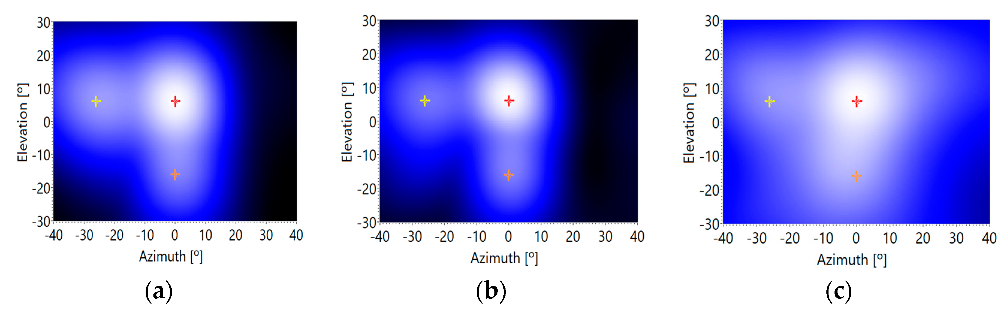 Sensors 20 00597 g015