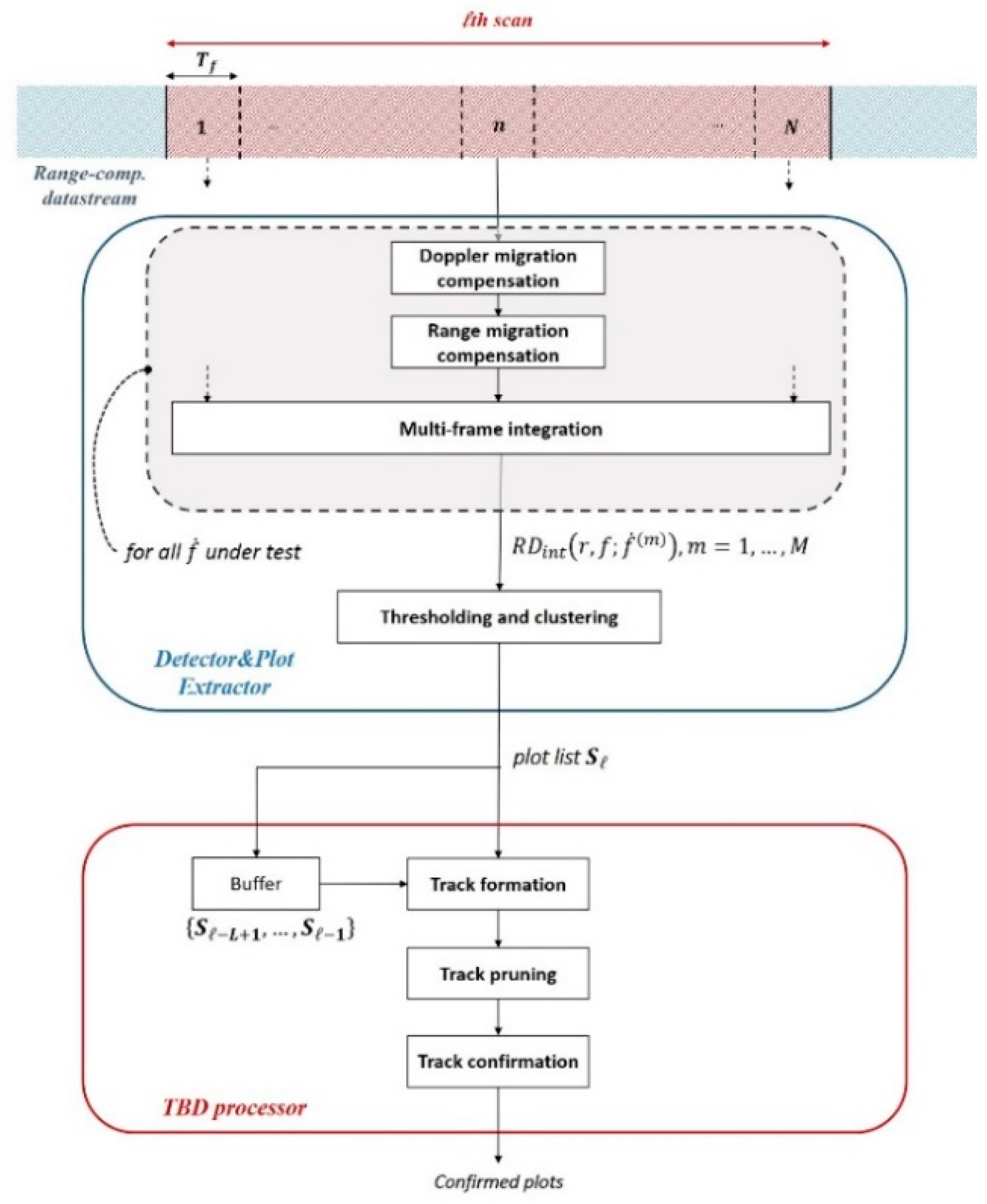 Sensors 20 00599 g004 Sensors 20 00599 g004