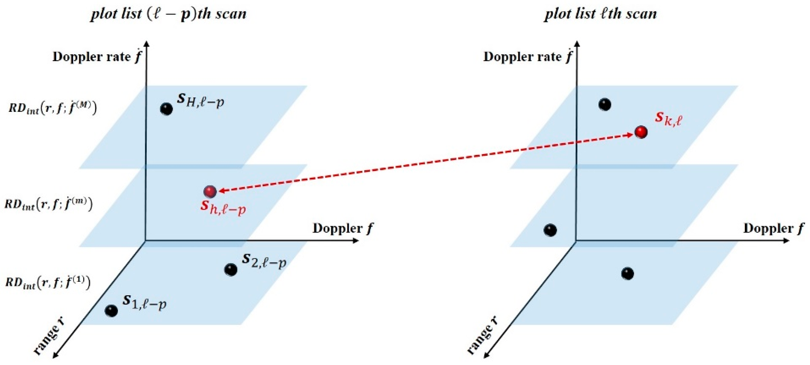 Sensors 20 00599 g005 Sensors 20 00599 g005