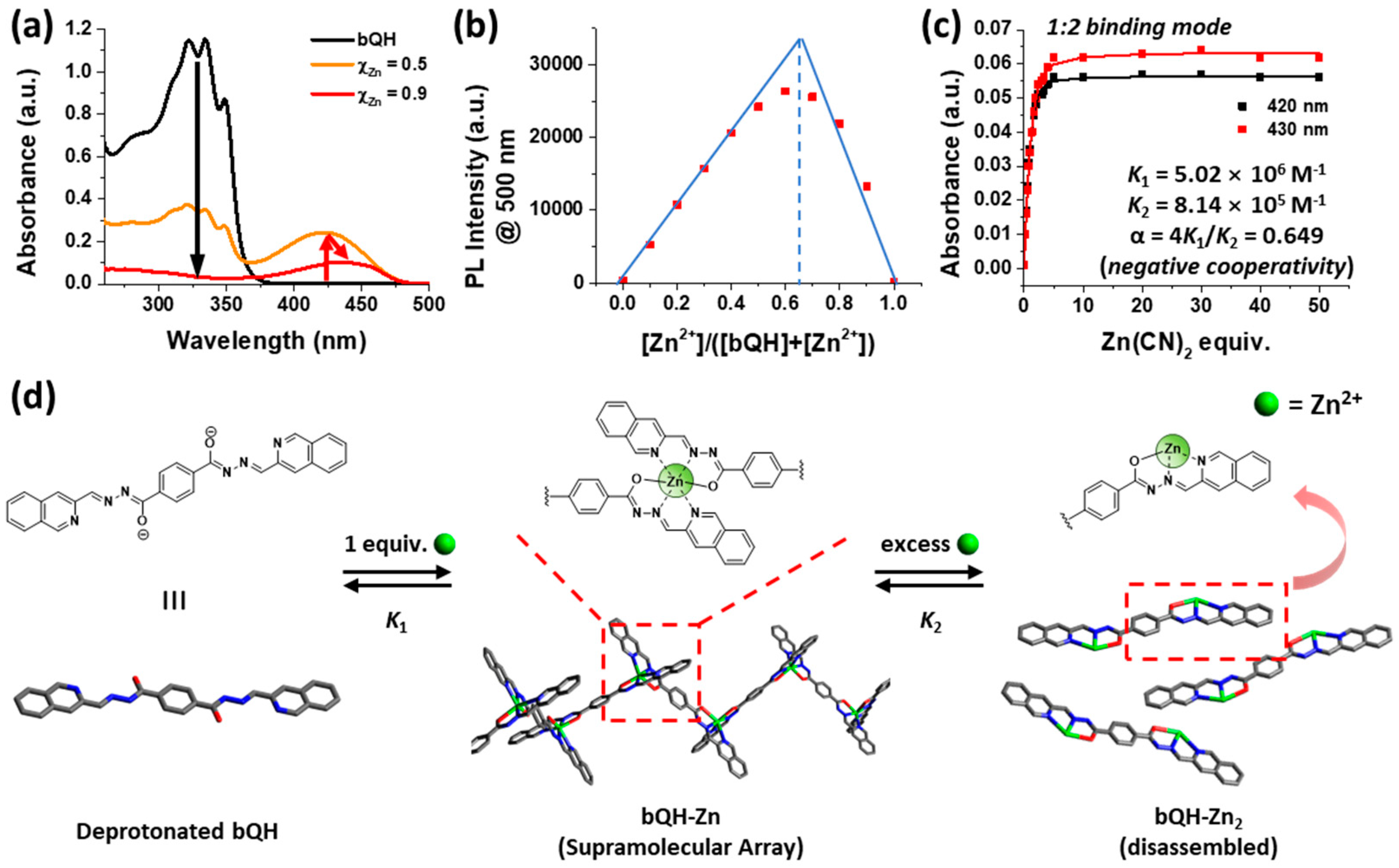 Sensors 20 00600 g003