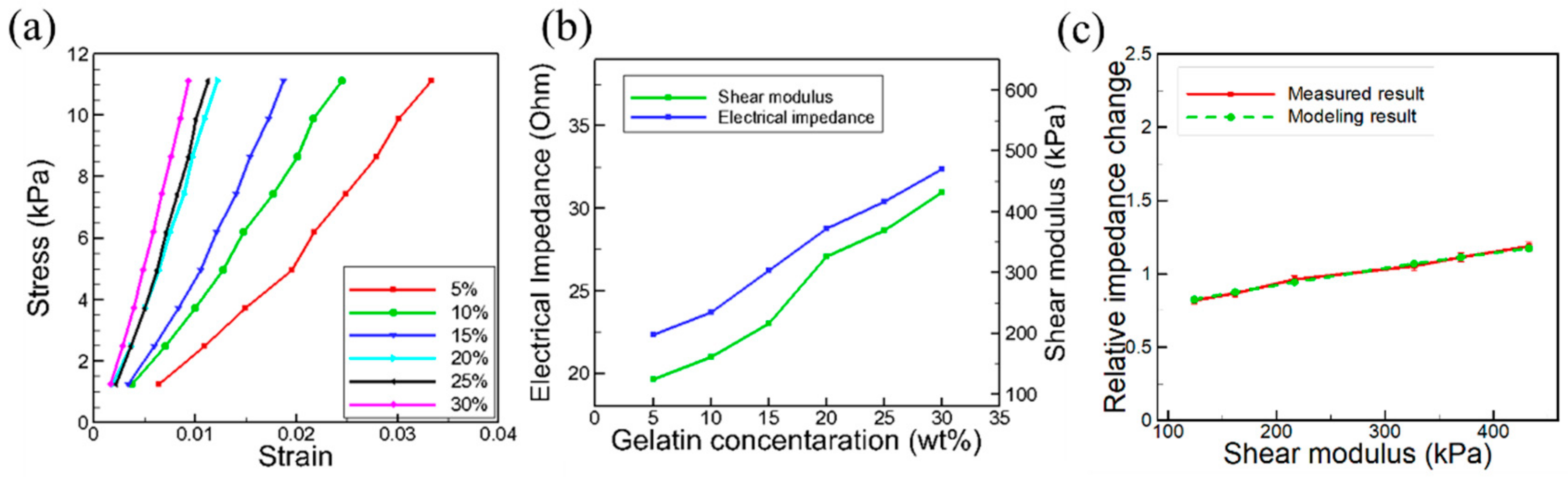 Sensors 20 00604 g004