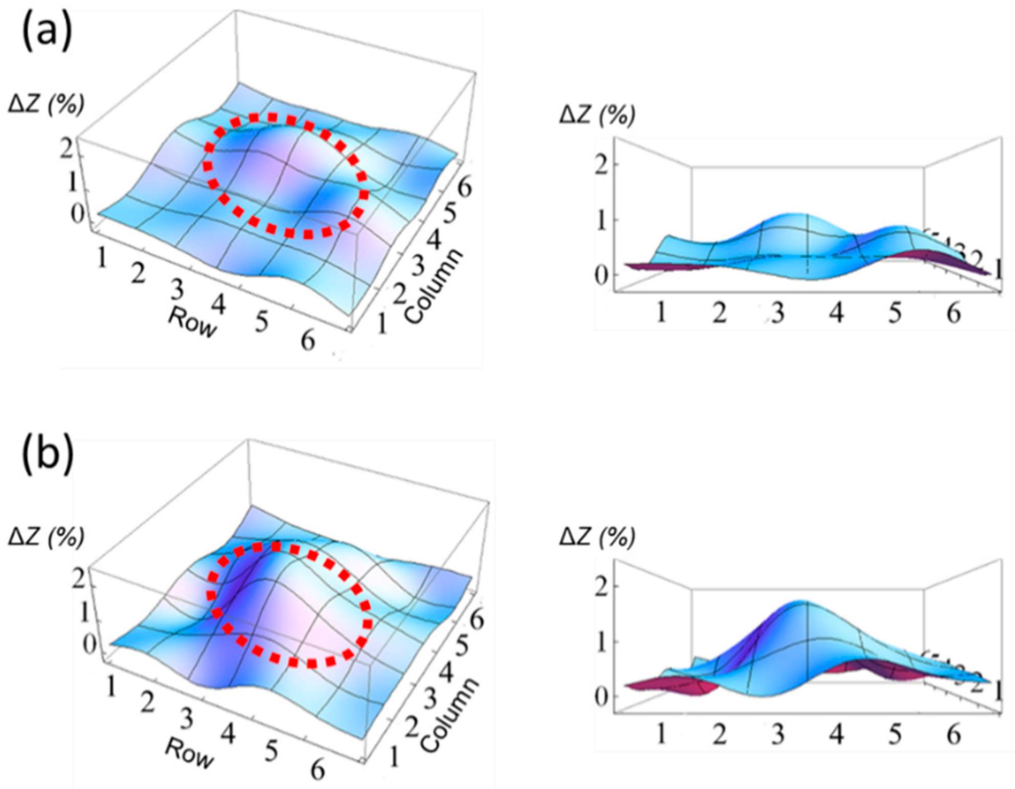 Sensors 20 00604 g005