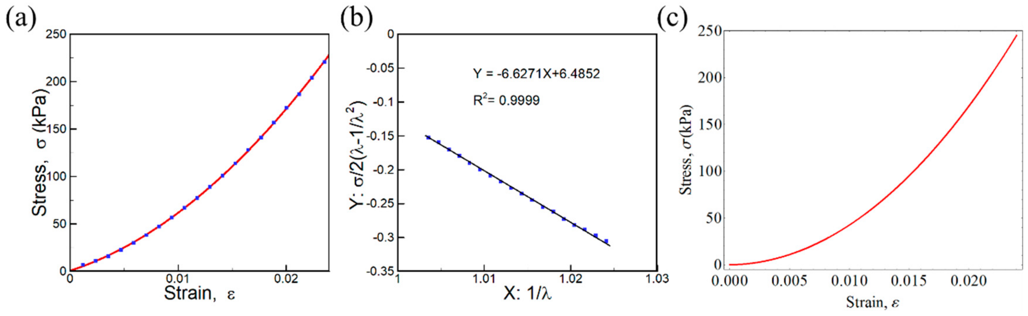 Sensors 20 00604 g006
