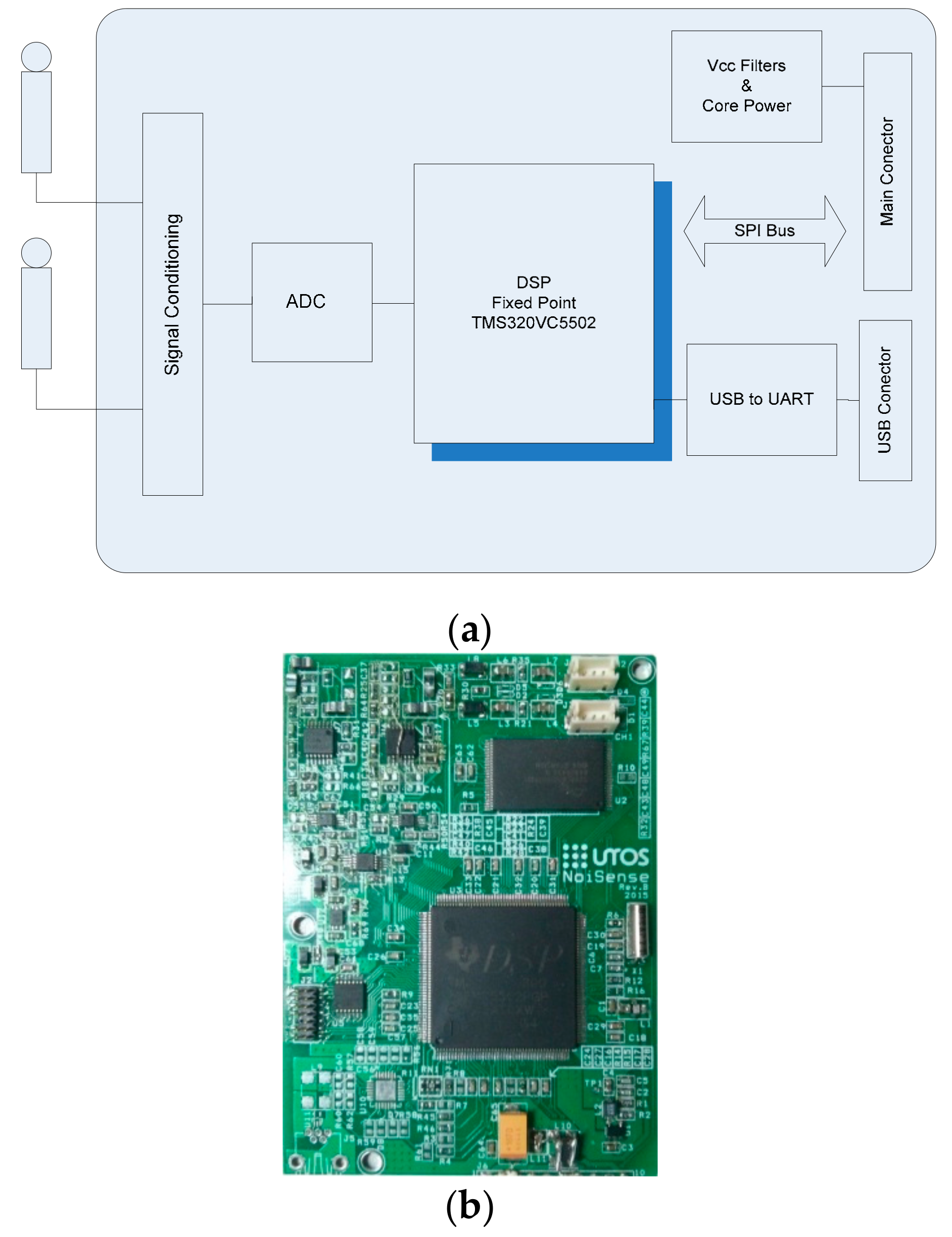 Sensors 20 00605 g001