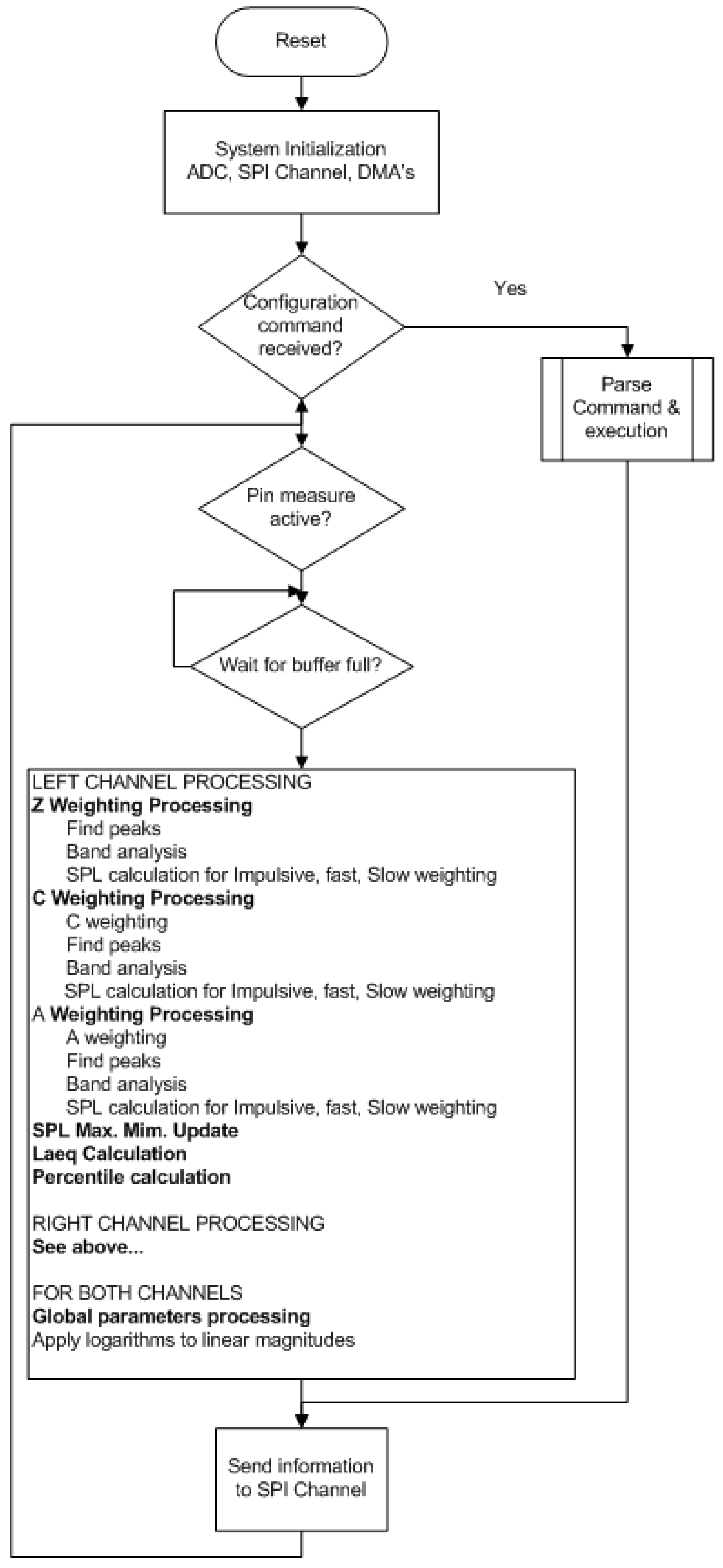 Sensors 20 00605 g005