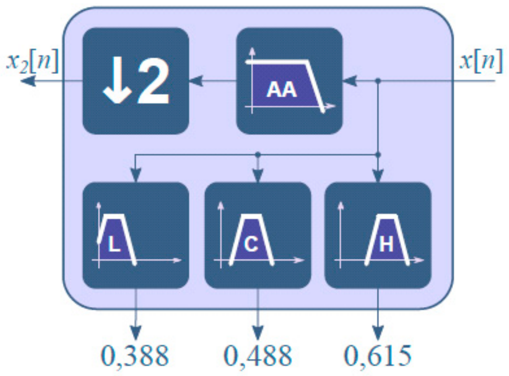 Sensors 20 00605 g006