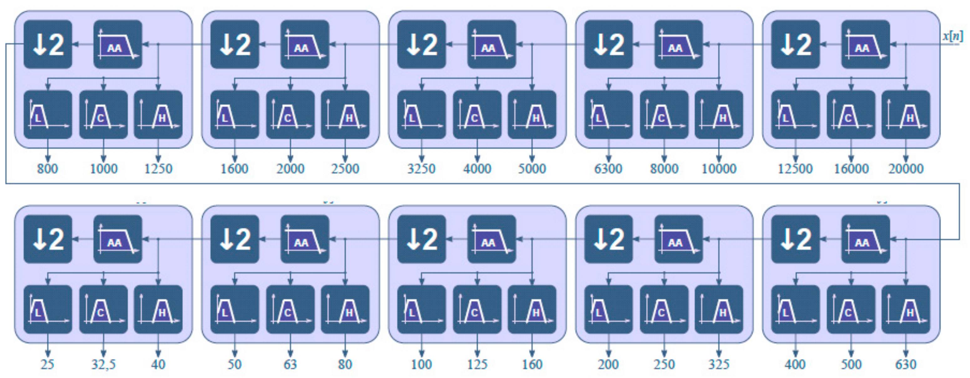 Sensors 20 00605 g007