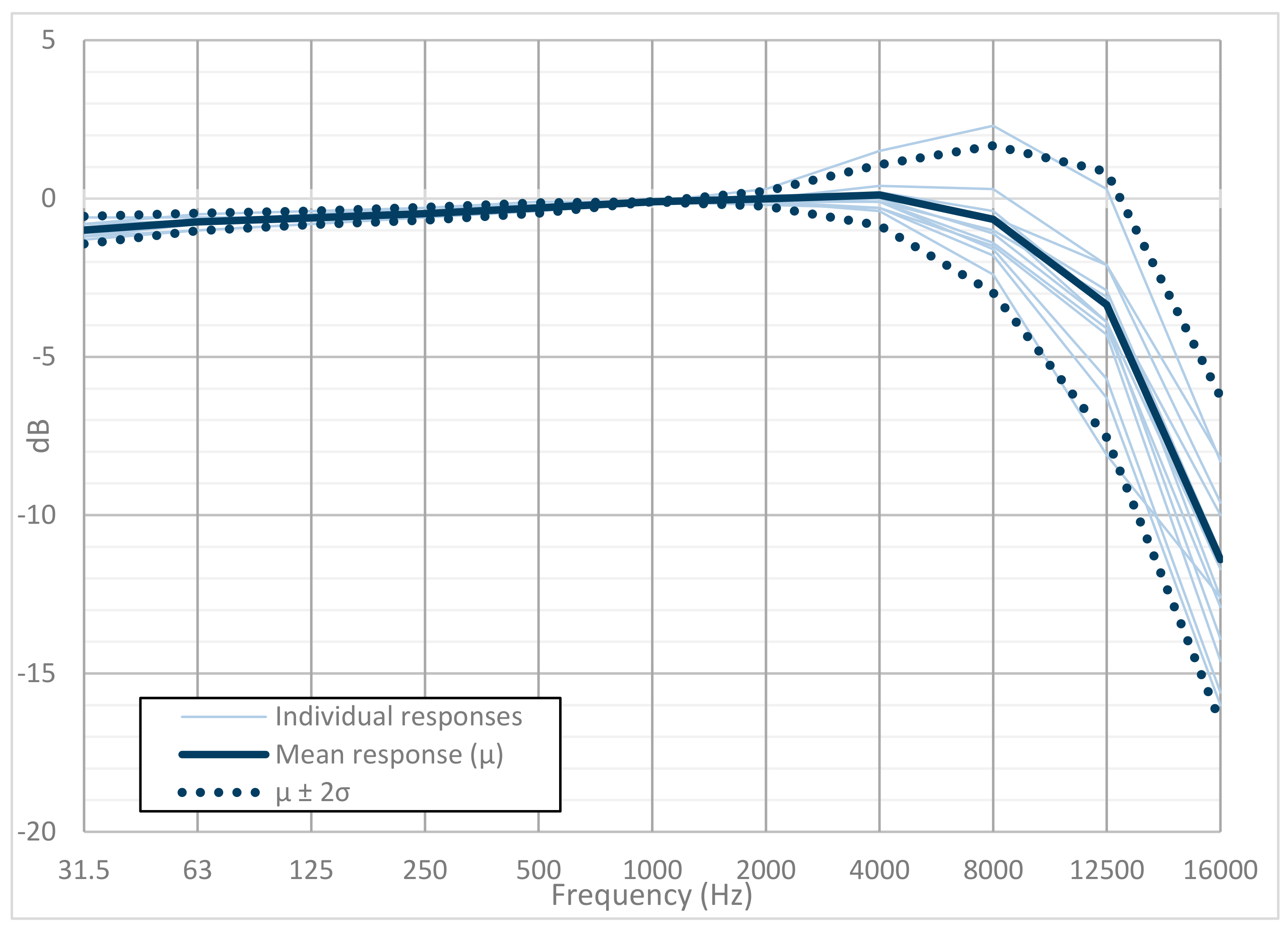 Sensors 20 00605 g010