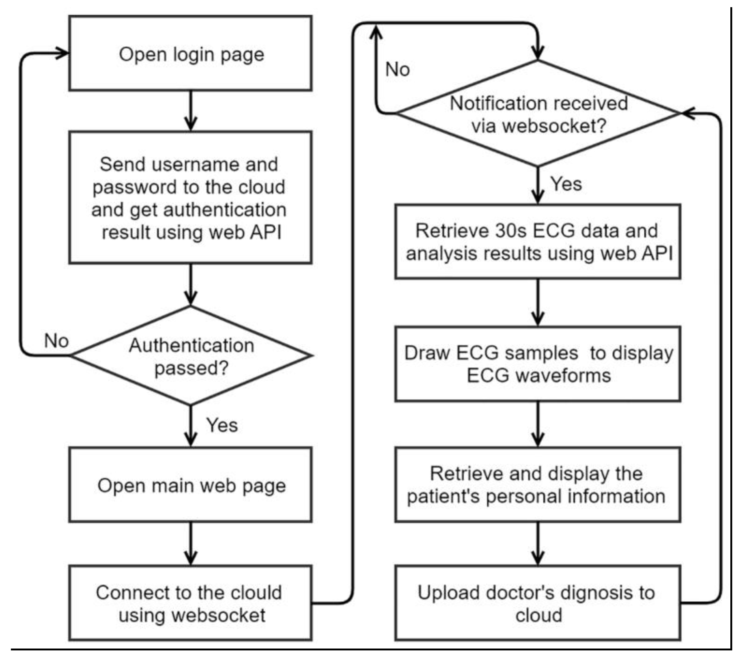 Sensors 20 00606 g008