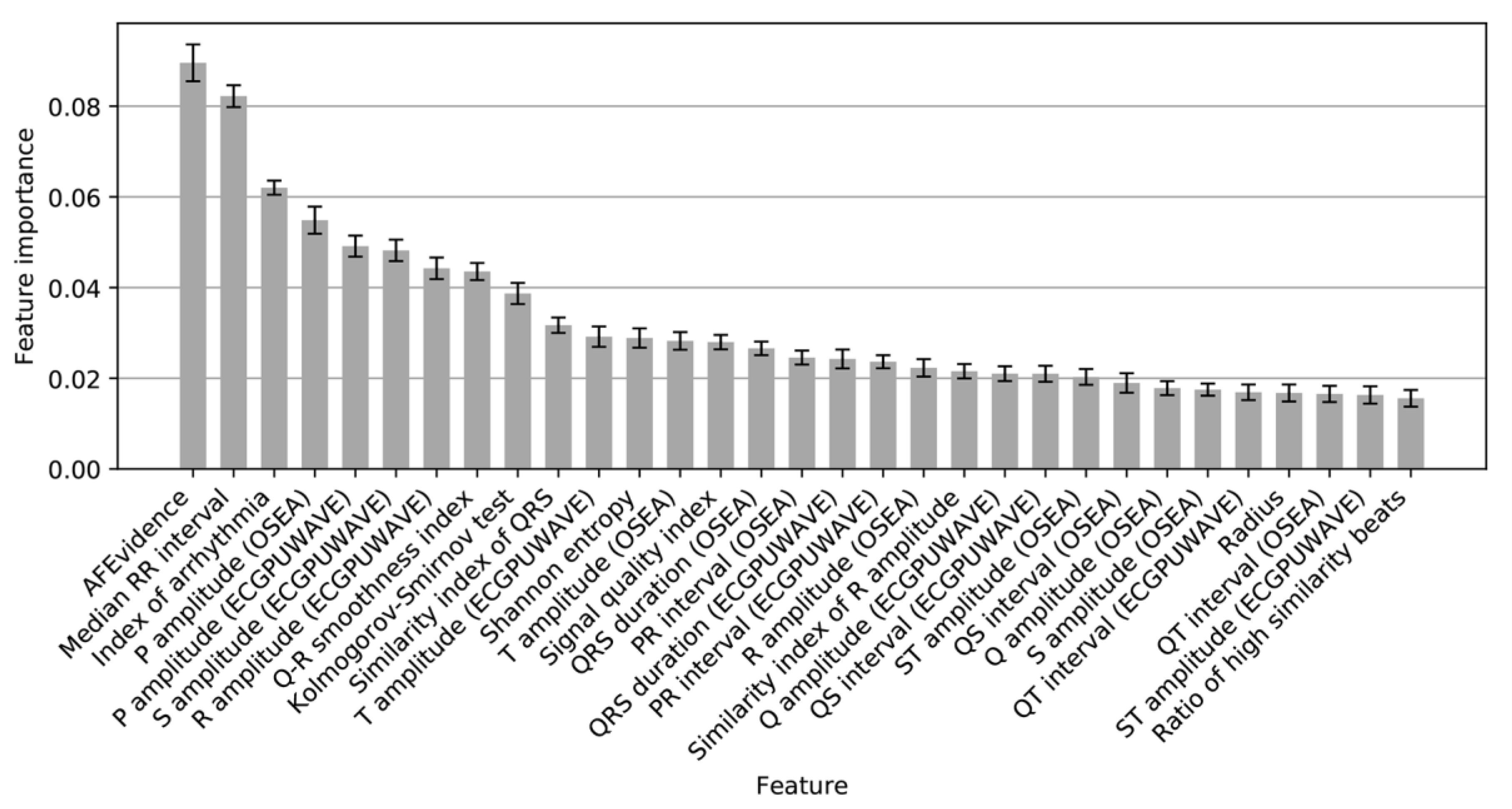 Sensors 20 00606 g009