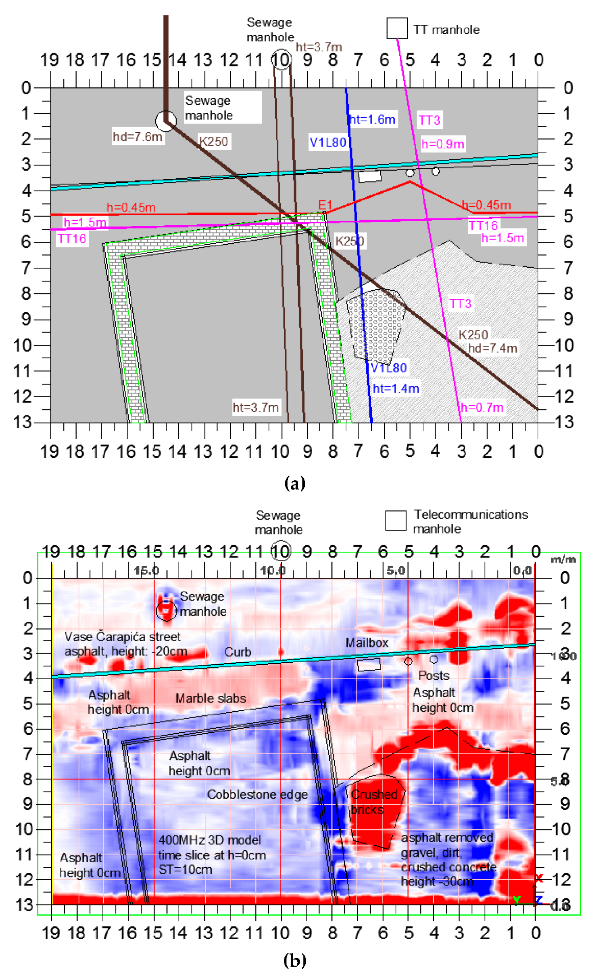 Sensors 20 00607 g007 Sensors 20 00607 g007