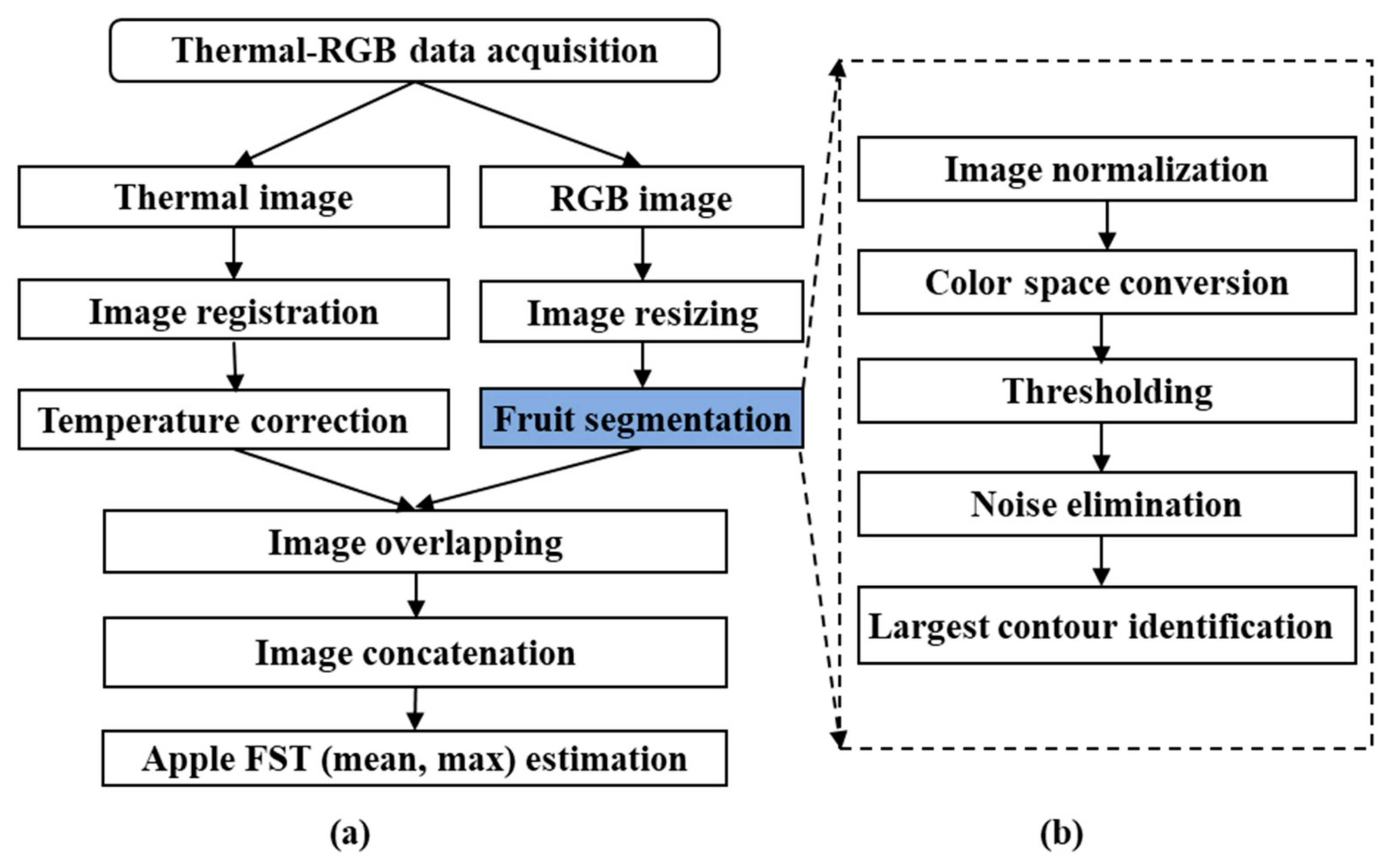 Sensors 20 00608 g004