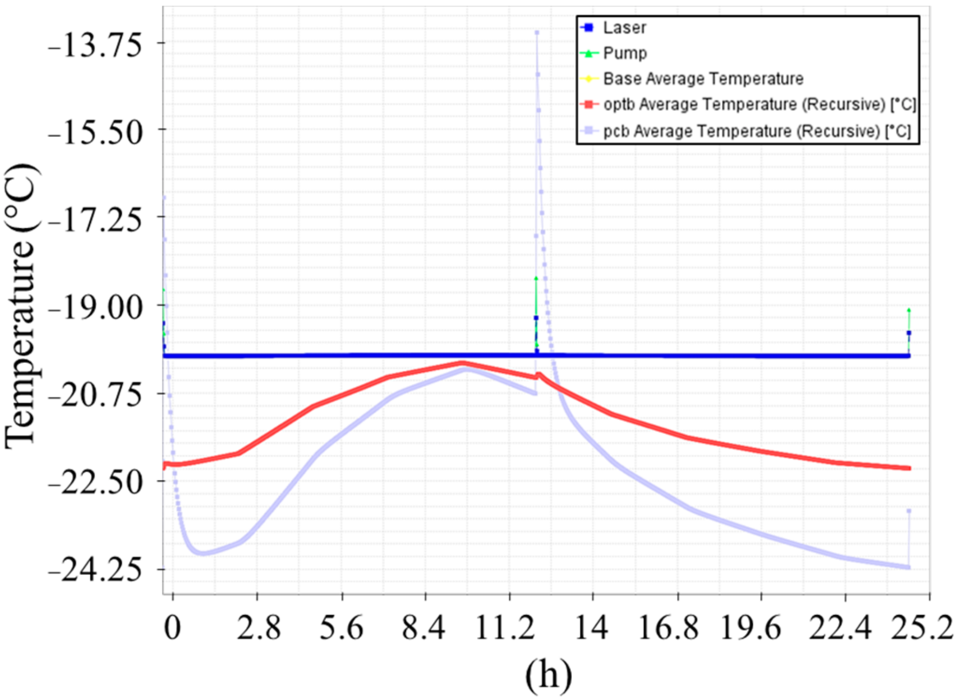 Sensors 20 00611 g008