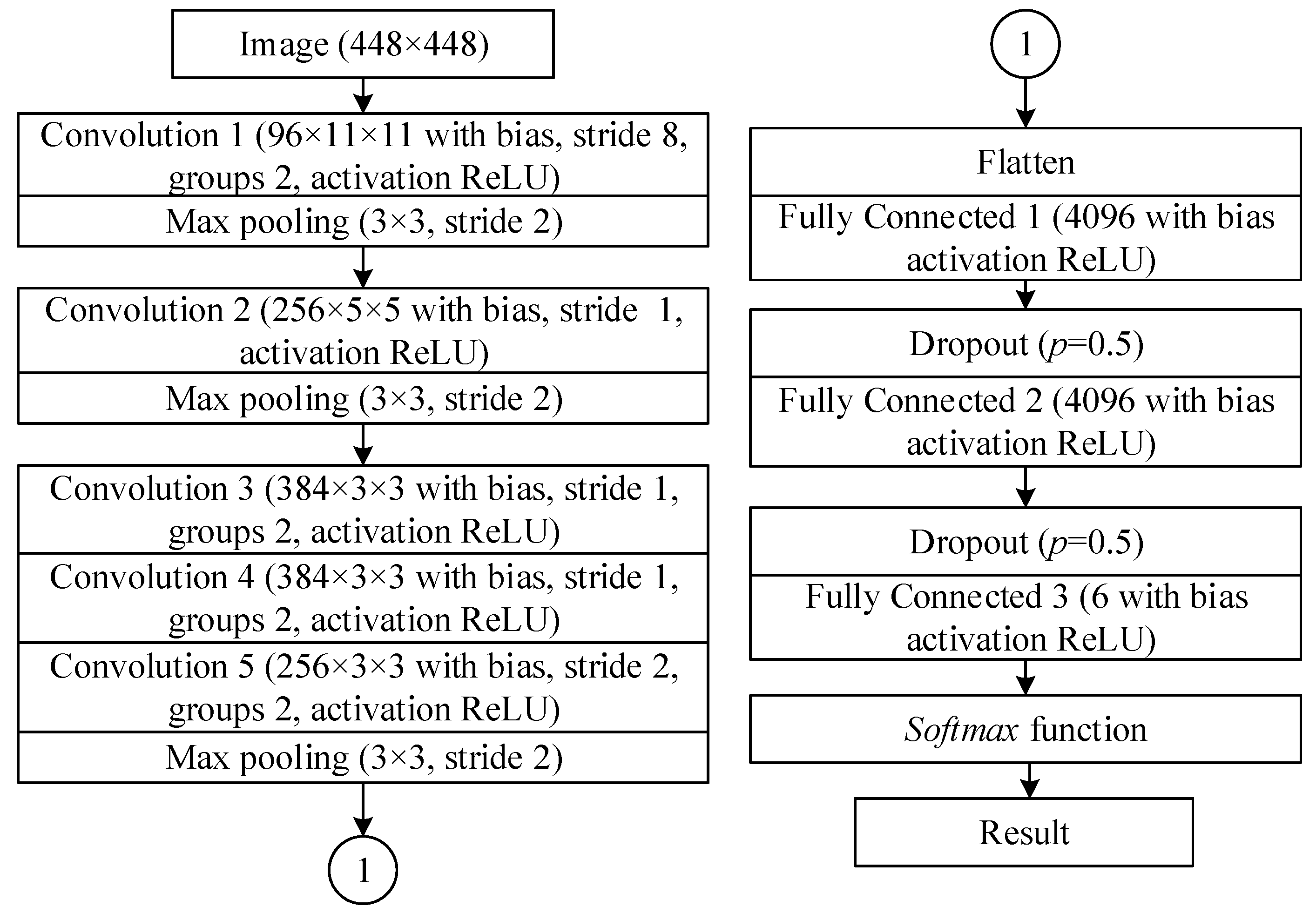 Sensors 20 00612 g001