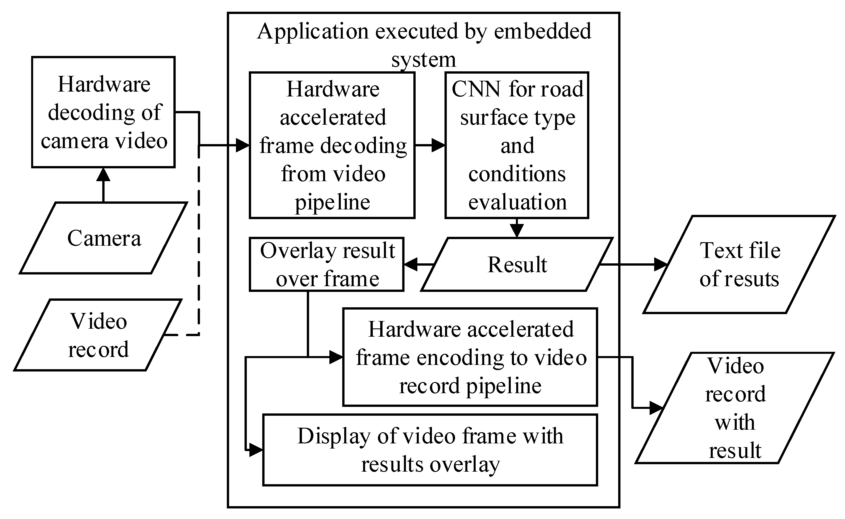 Sensors 20 00612 g002