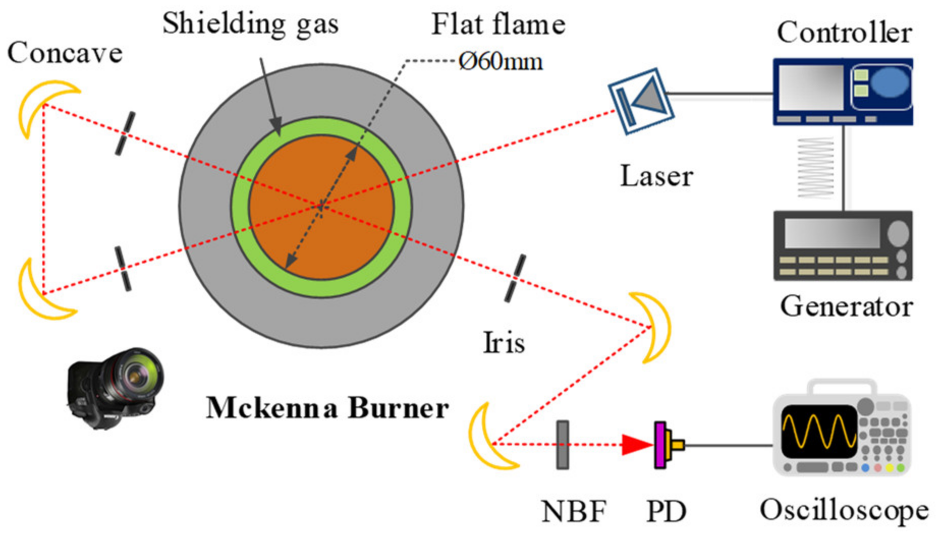 Sensors 20 00616 g002 Sensors 20 00616 g002