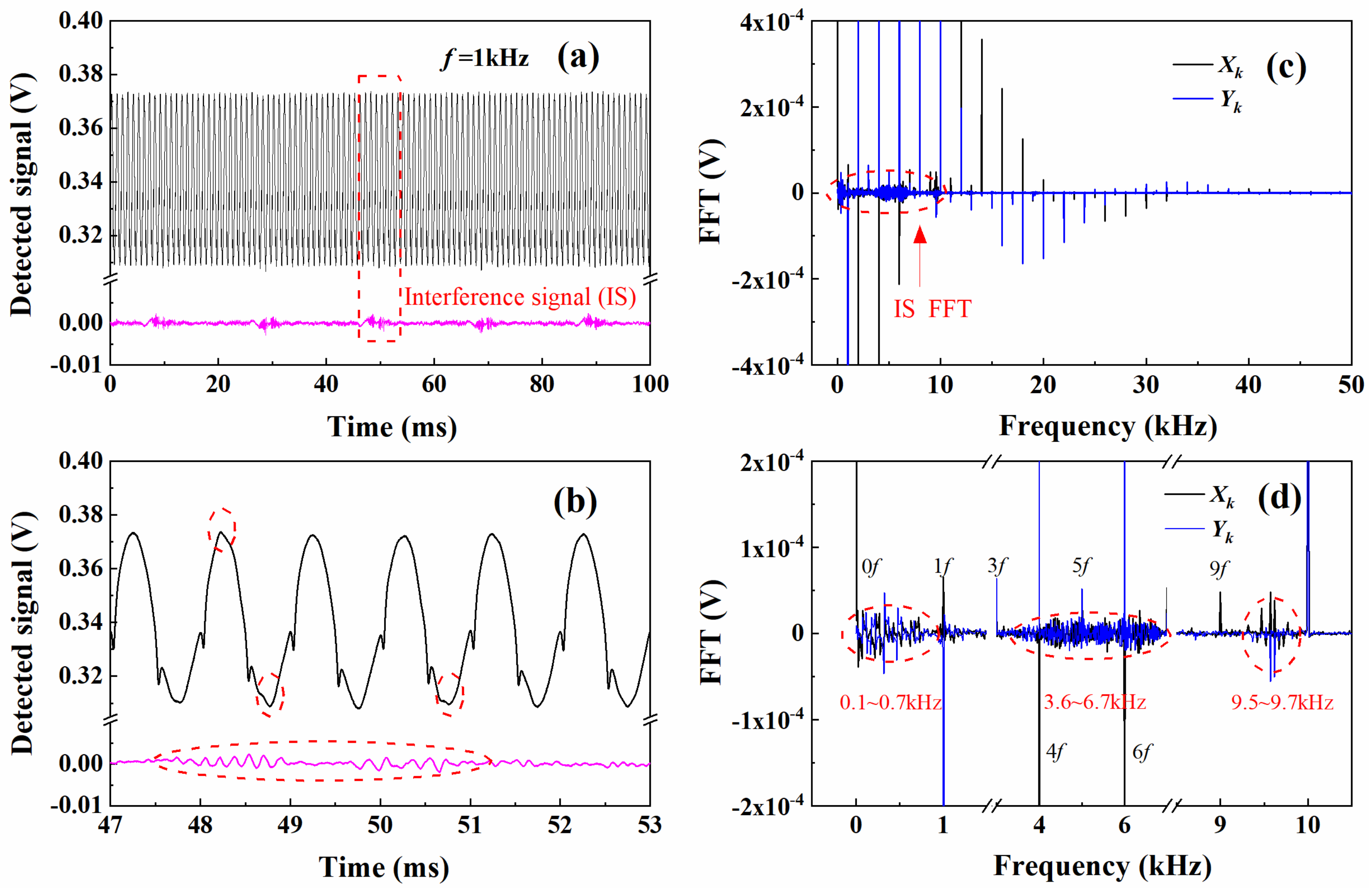 Sensors 20 00616 g003 Sensors 20 00616 g003