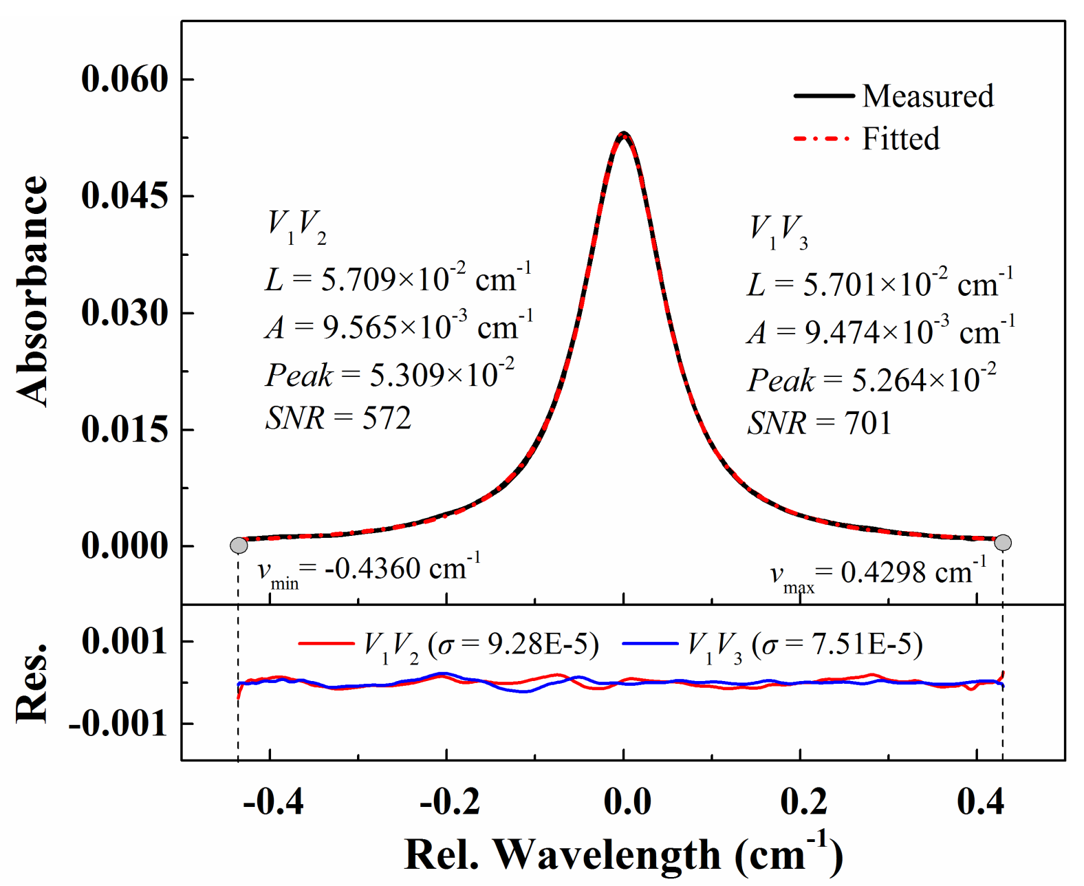Sensors 20 00616 g004 Sensors 20 00616 g004