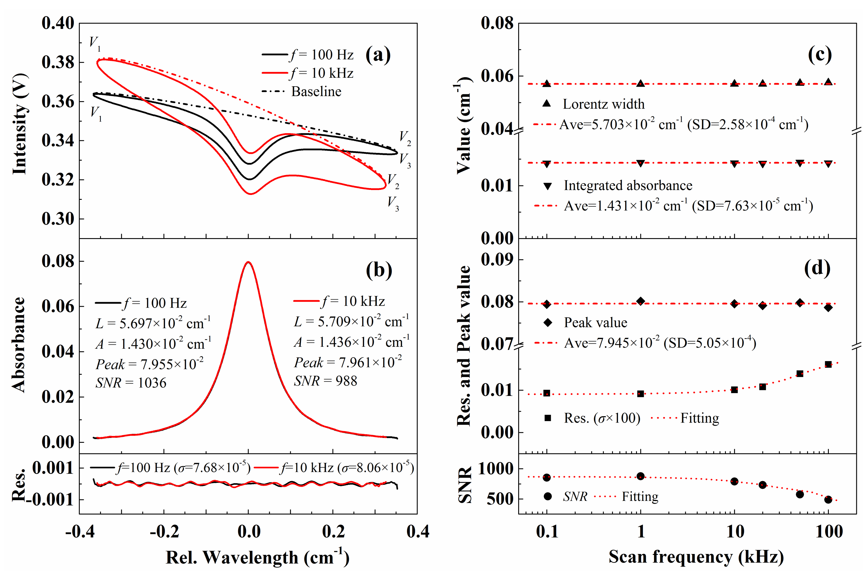Sensors 20 00616 g006 Sensors 20 00616 g006