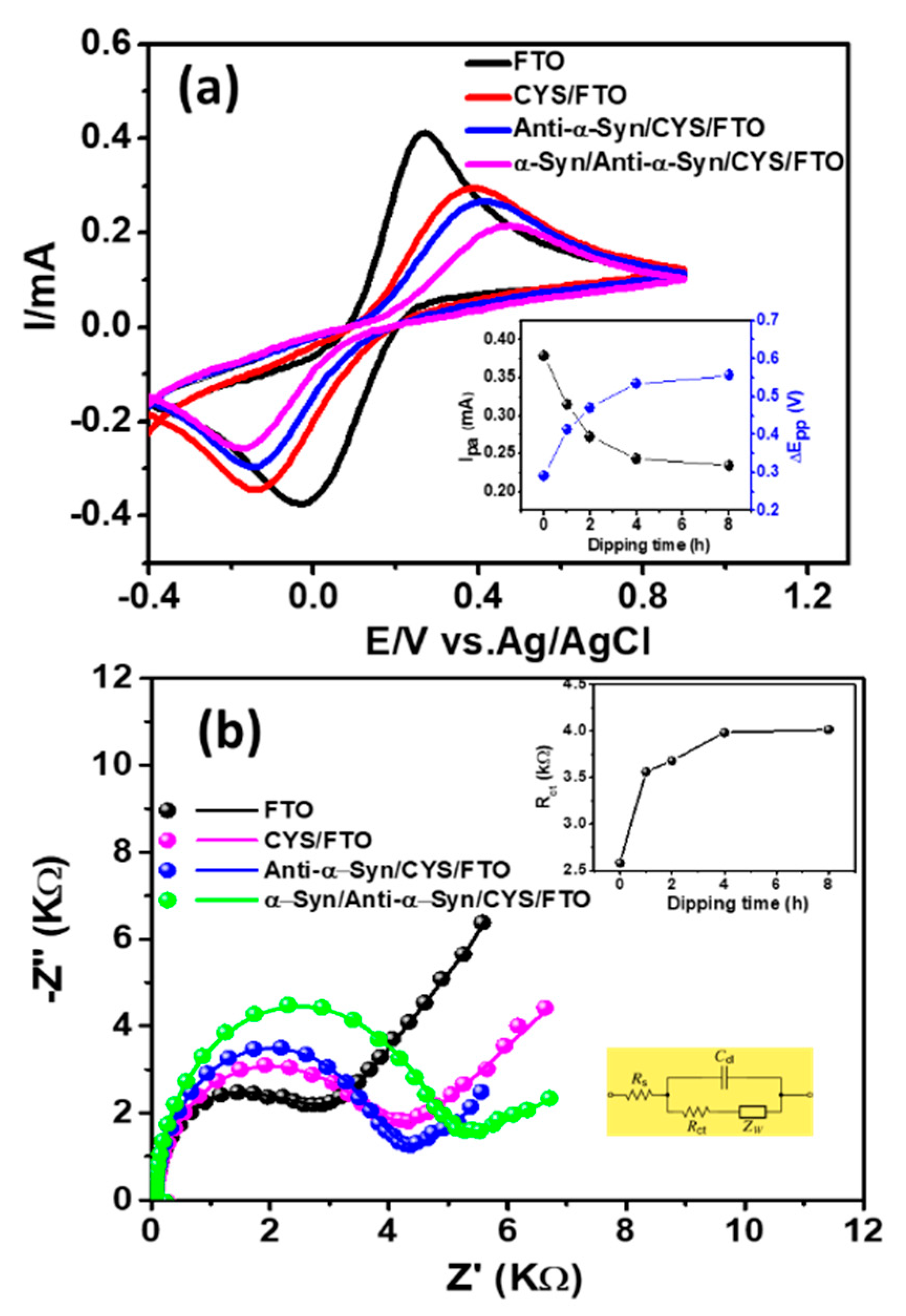 Sensors 20 00617 g003