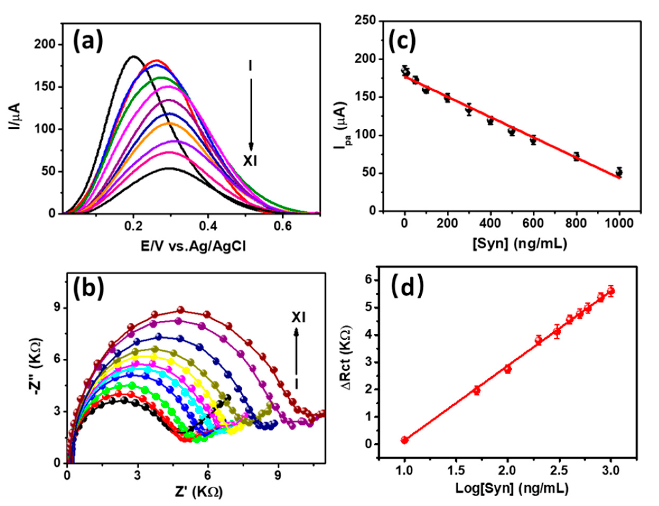 Sensors 20 00617 g004