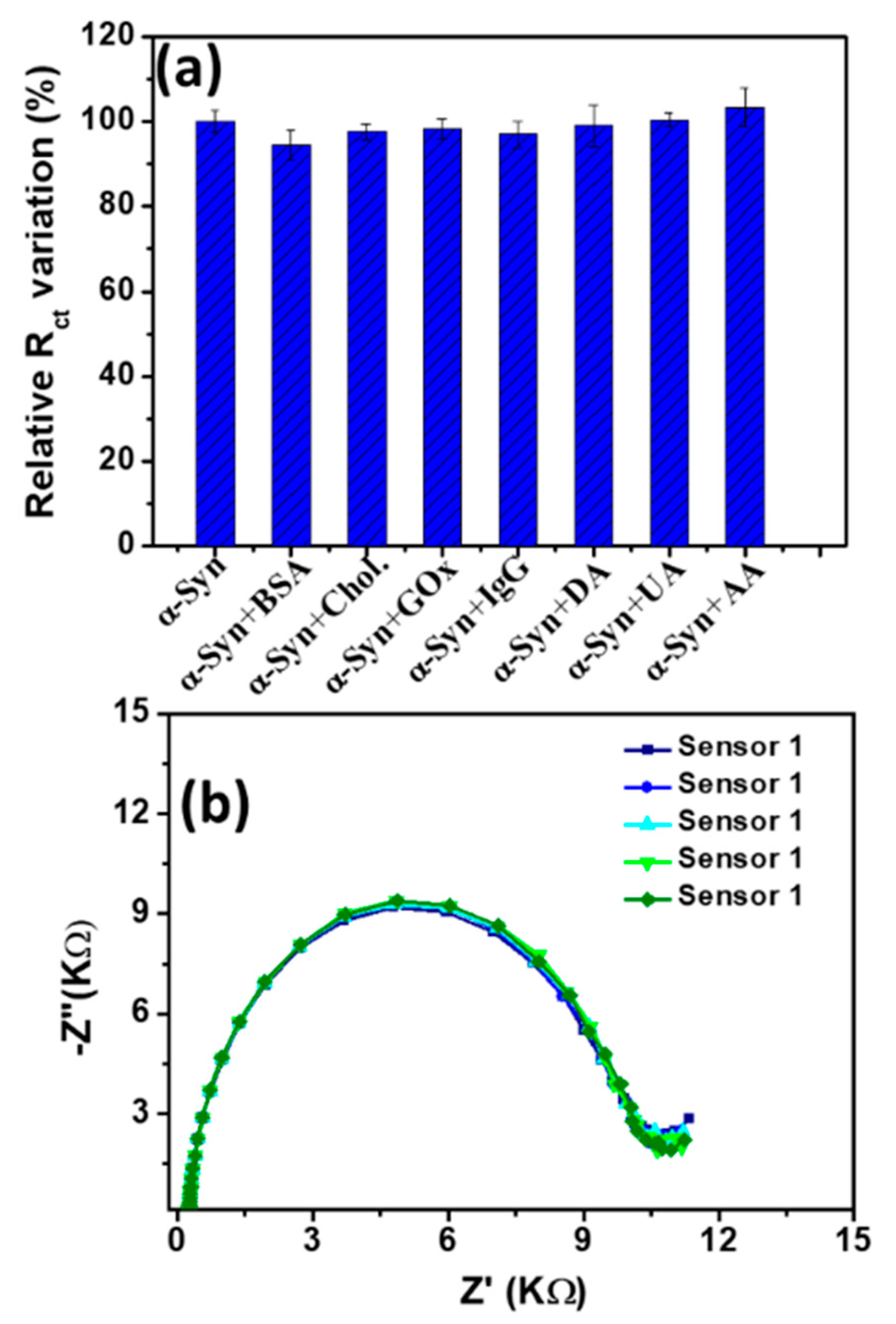 Sensors 20 00617 g005