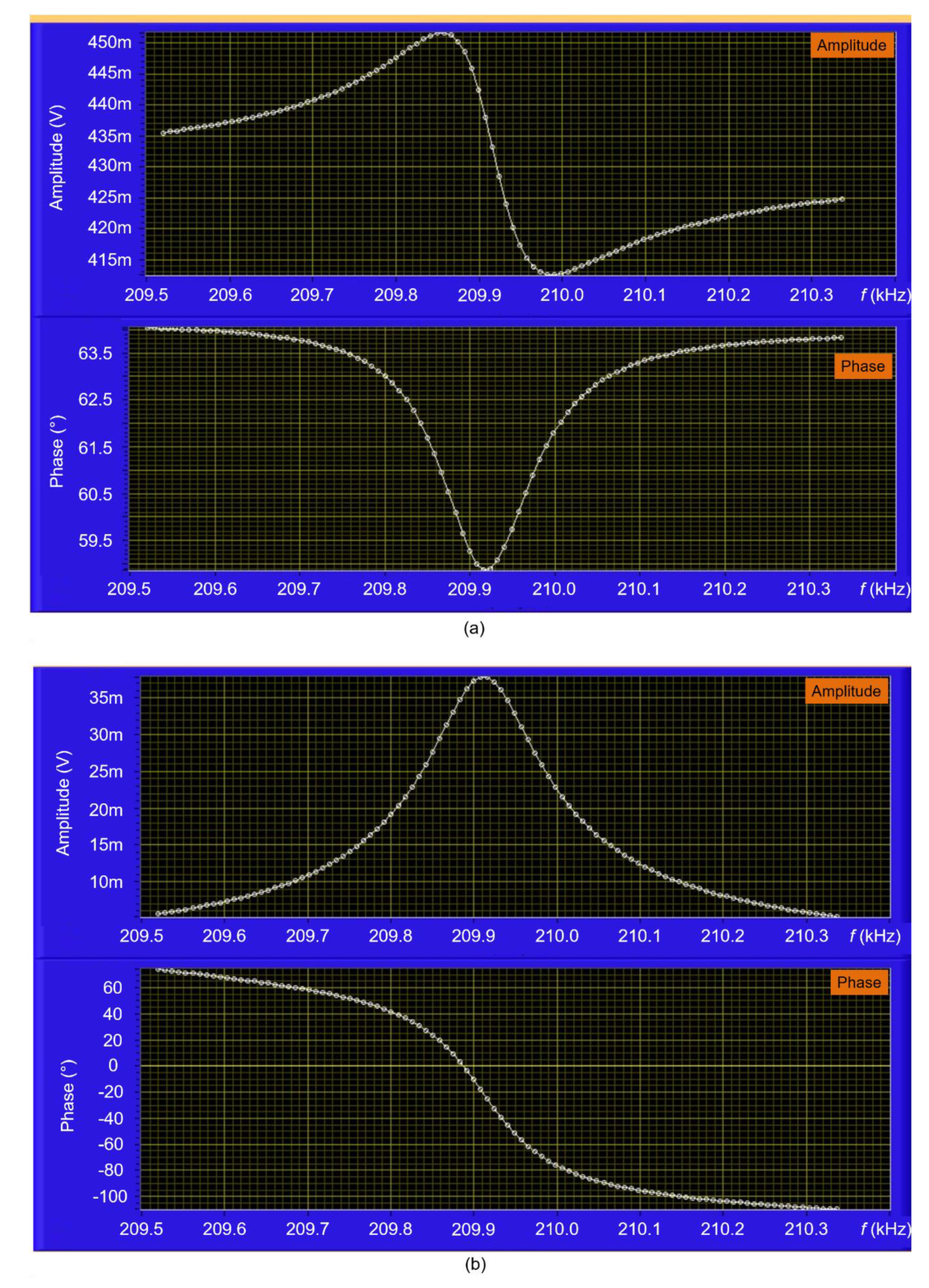 Sensors 20 00618 g003