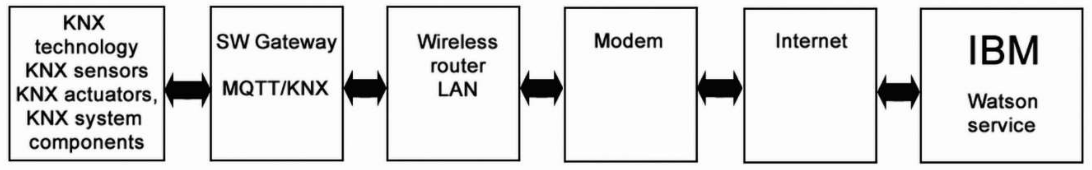 Sensors 20 00620 g004