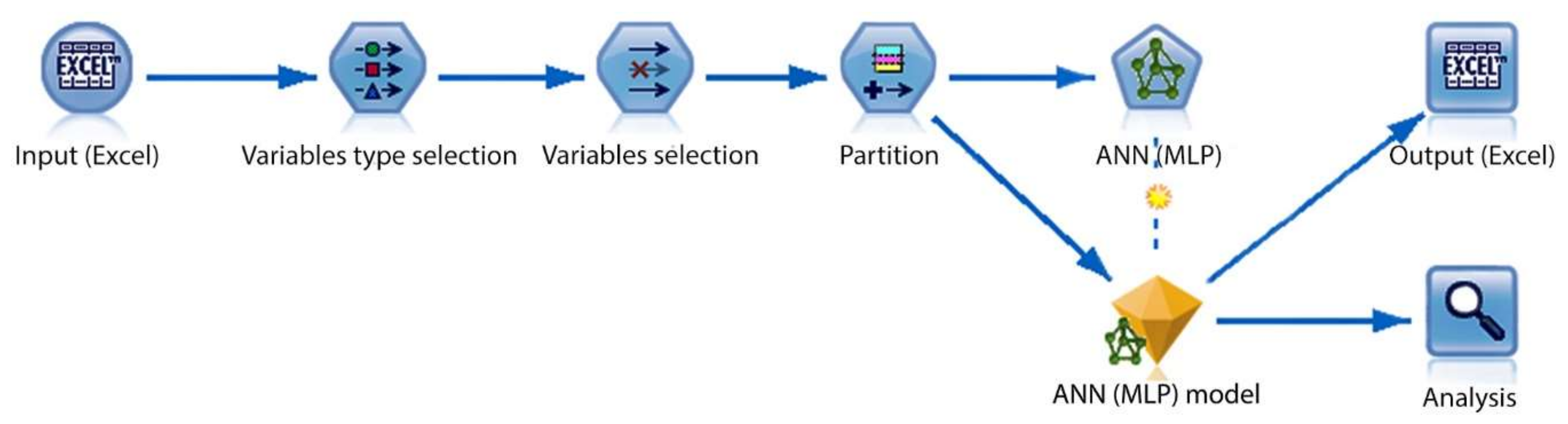 Sensors 20 00620 g005