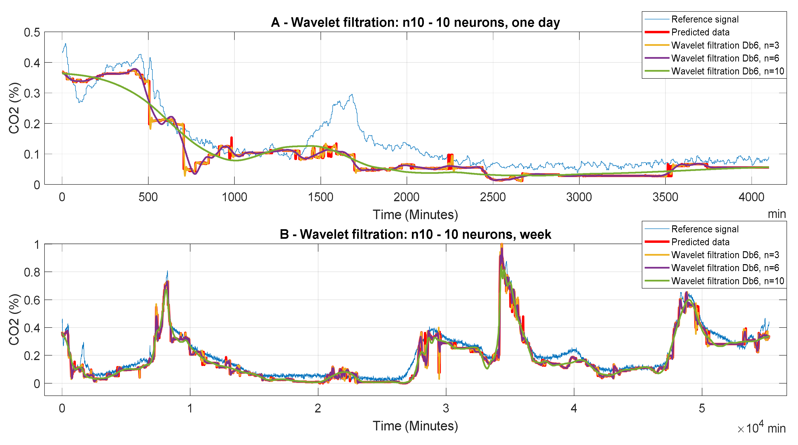 Sensors 20 00620 g006