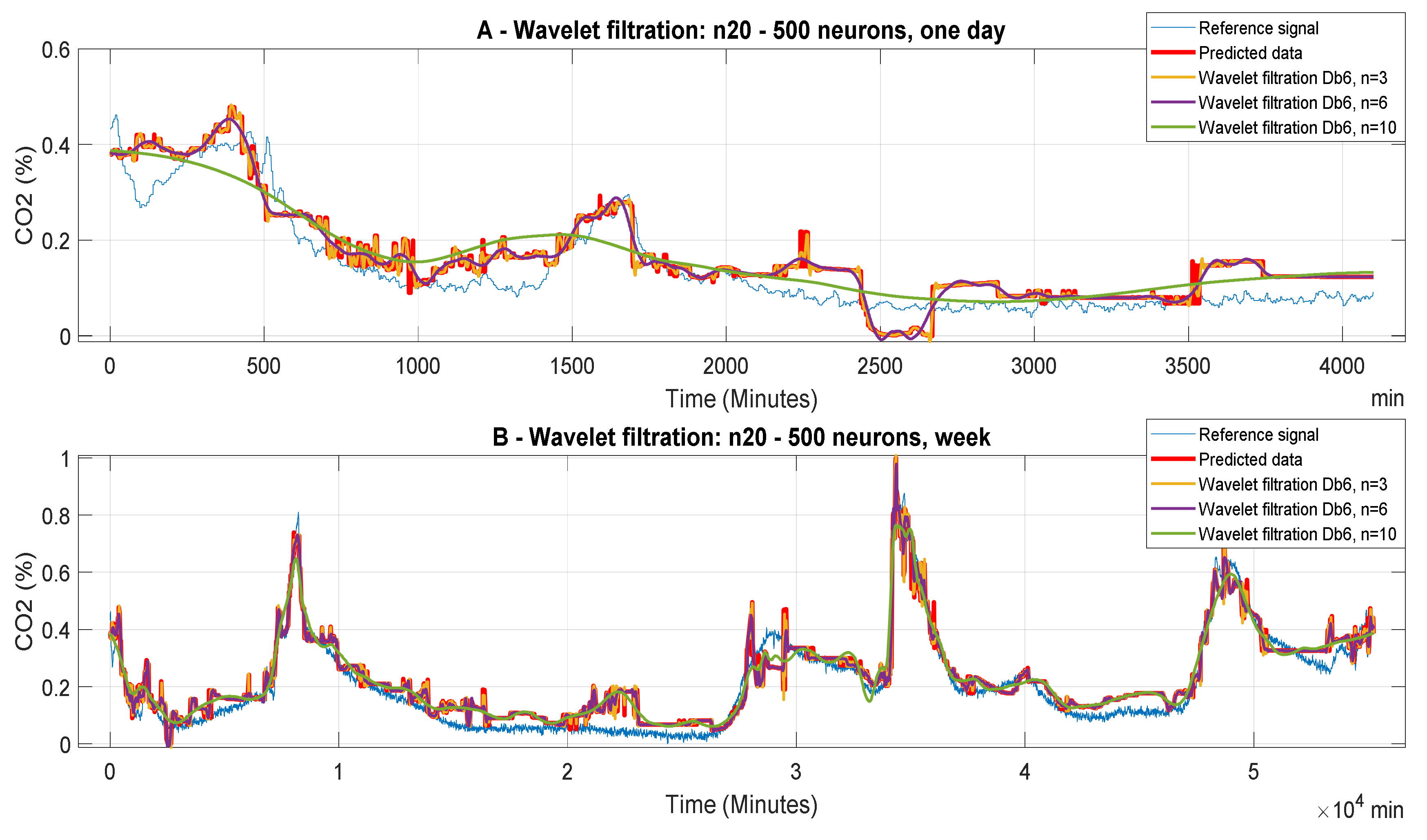 Sensors 20 00620 g007