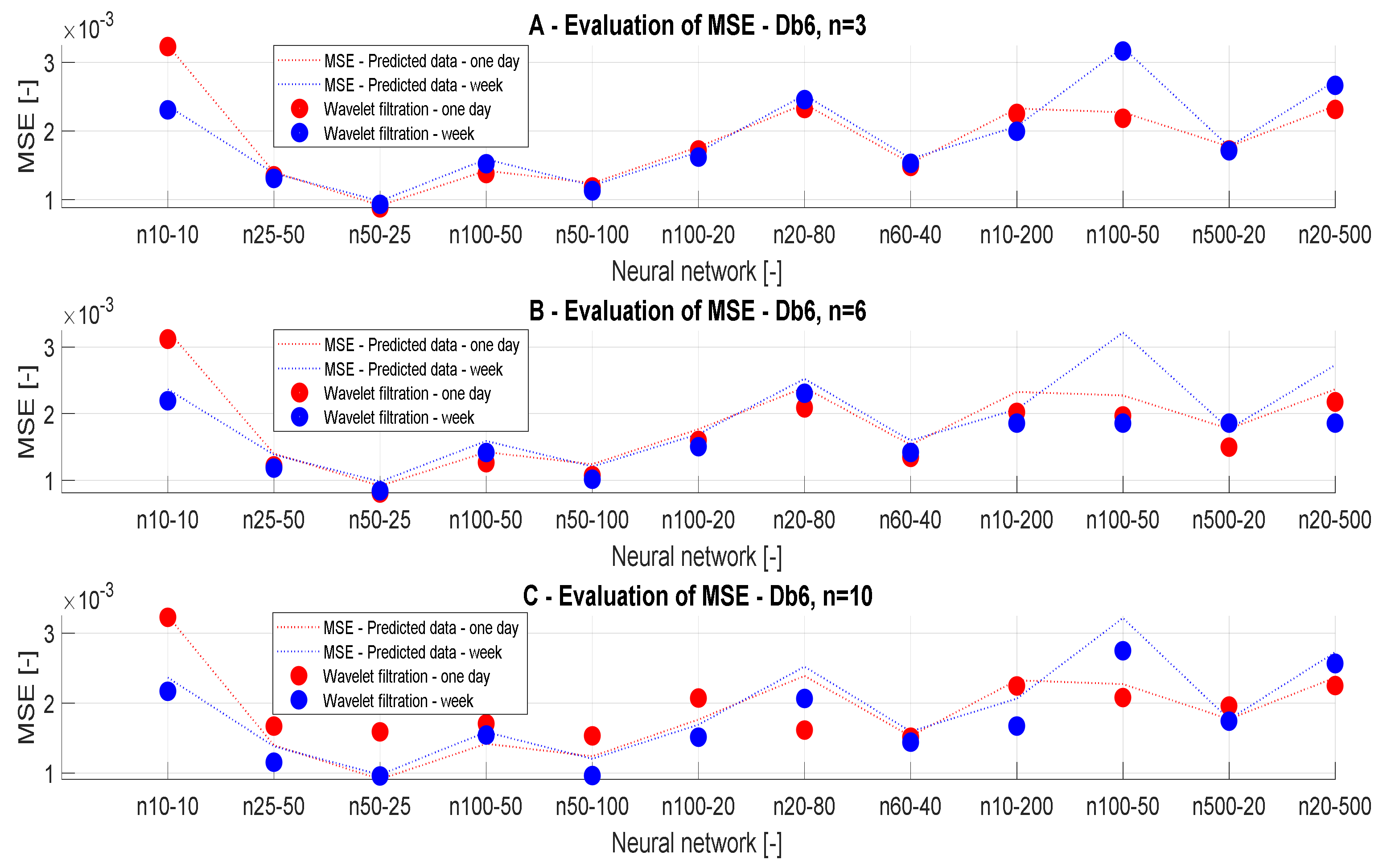 Sensors 20 00620 g010