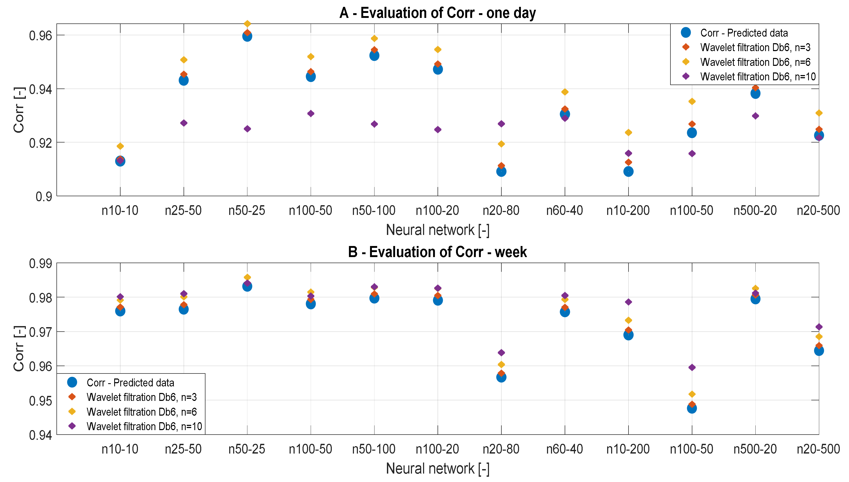 Sensors 20 00620 g011