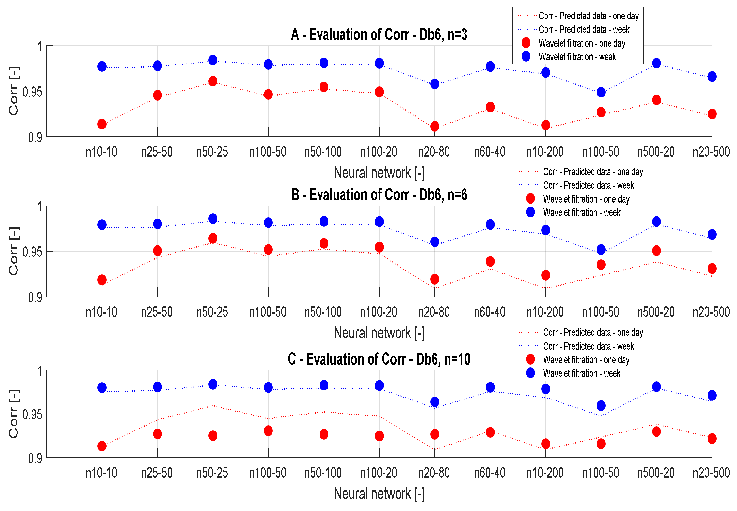 Sensors 20 00620 g012