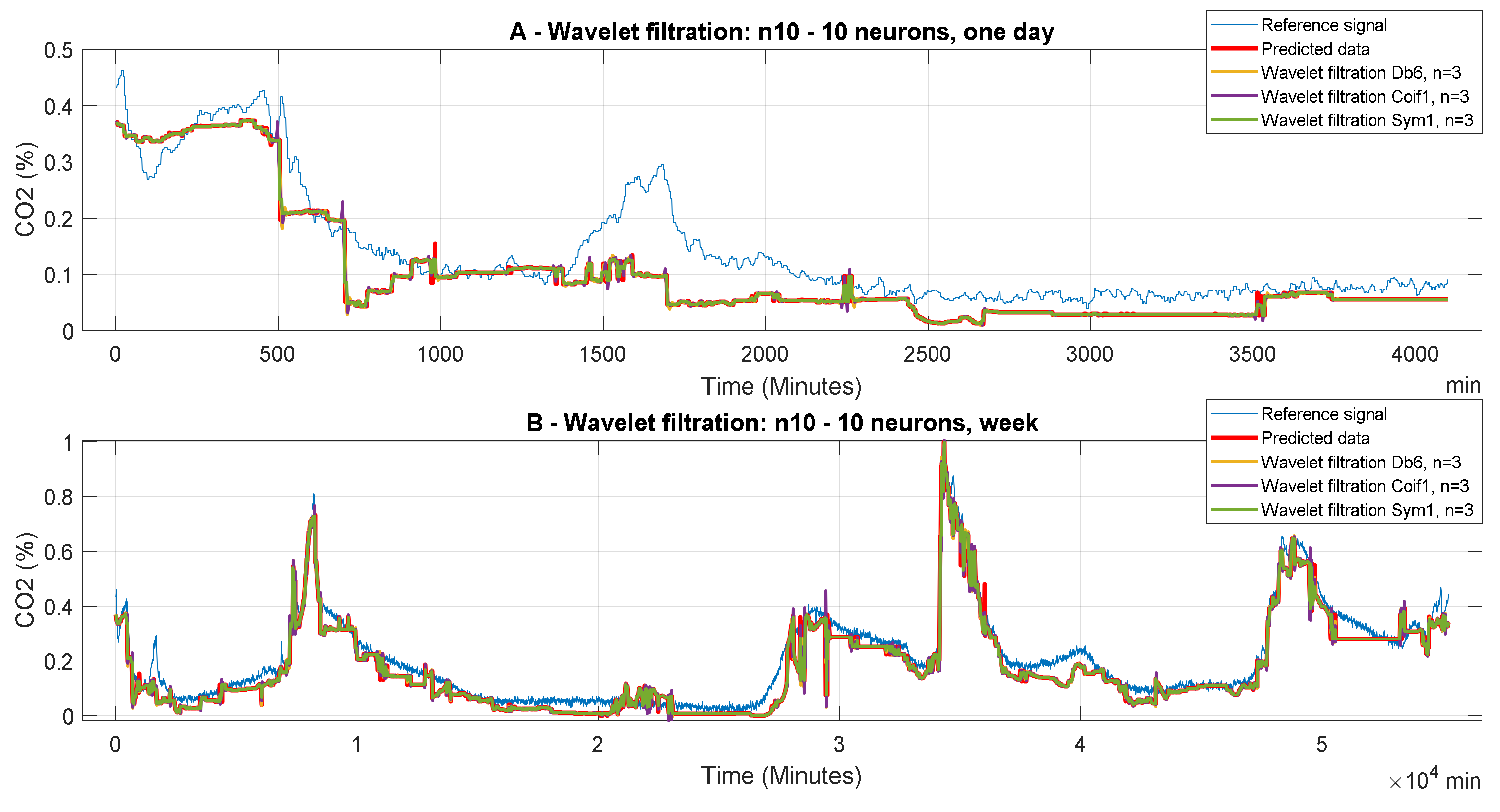 Sensors 20 00620 g013