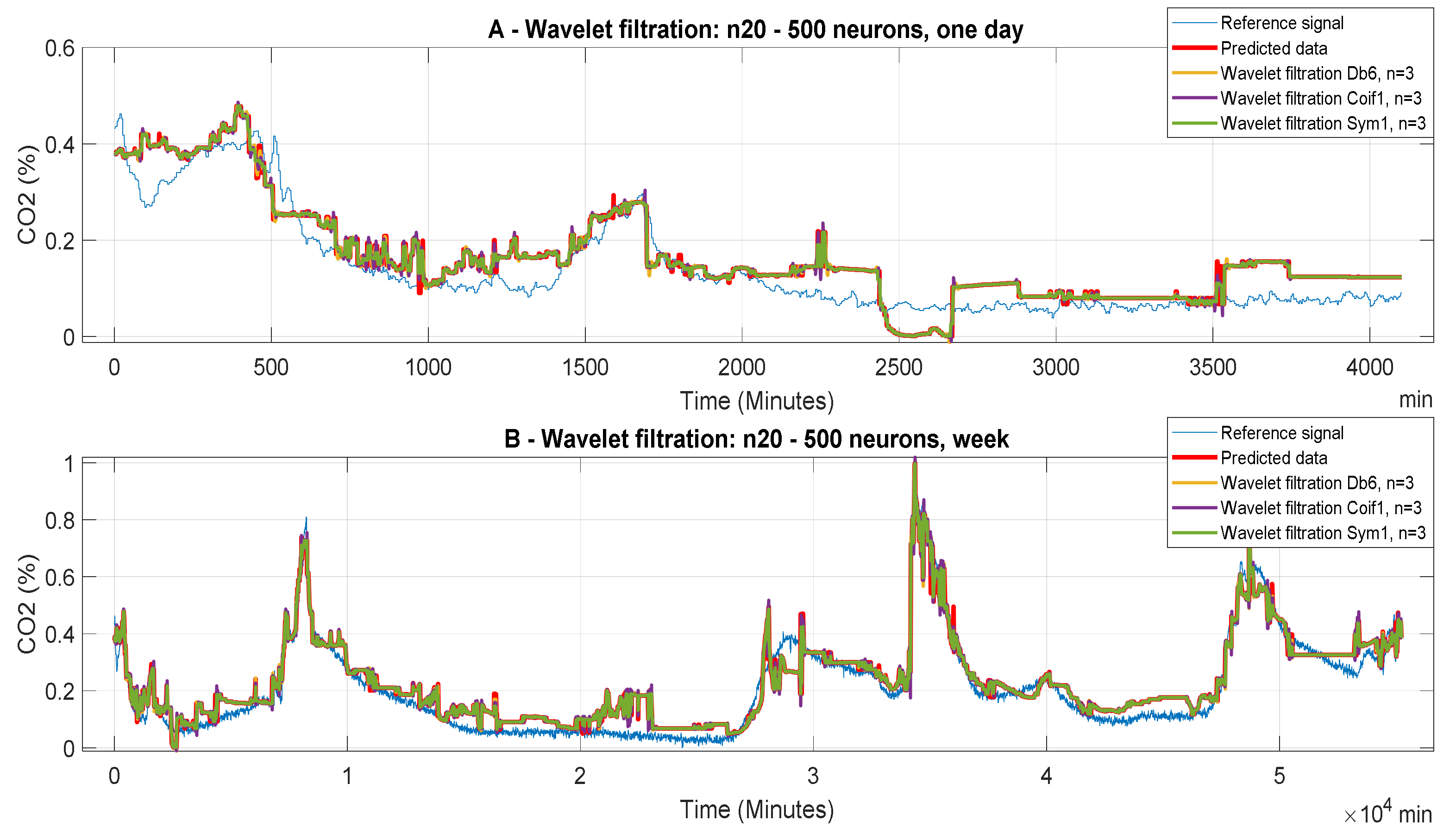 Sensors 20 00620 g014