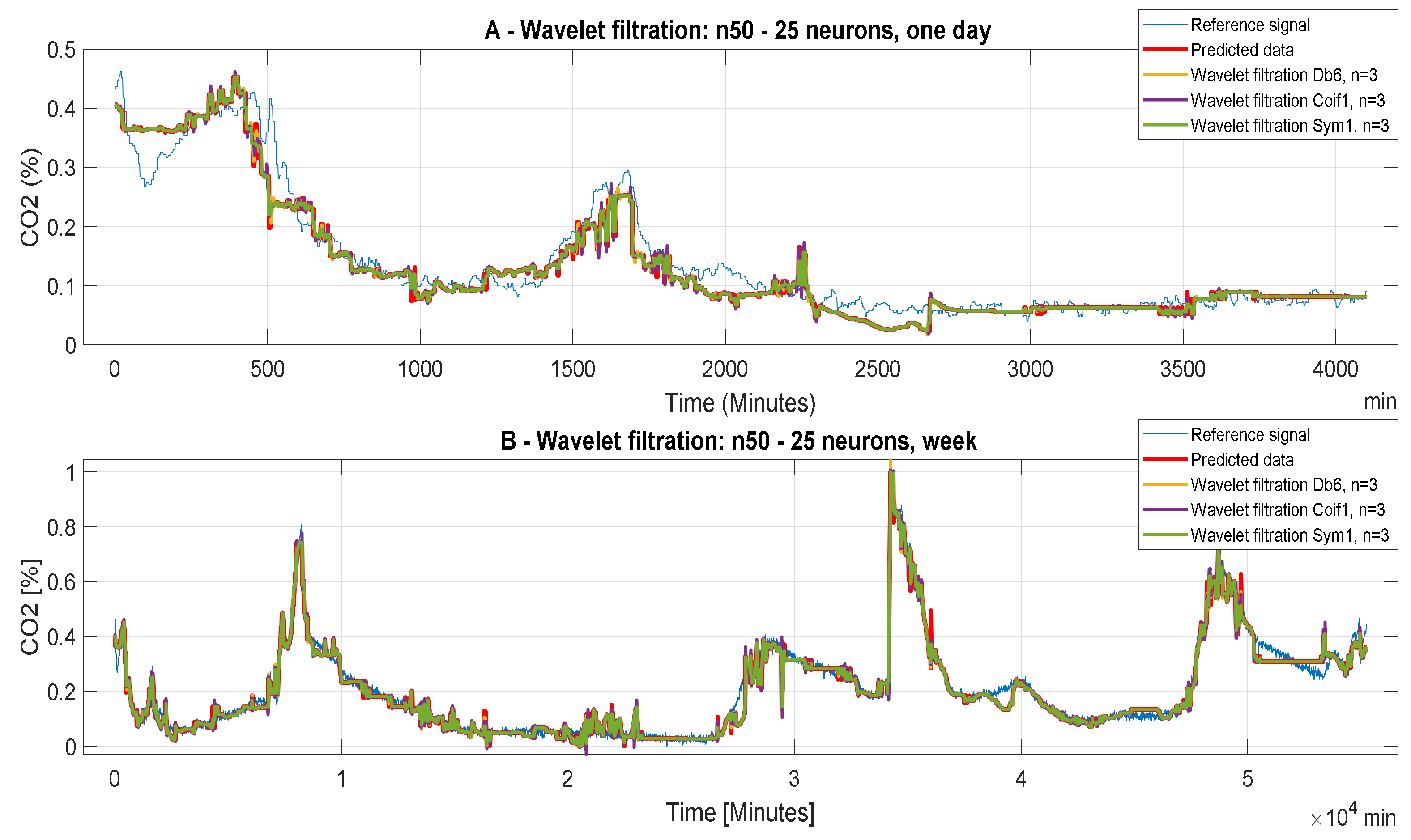 Sensors 20 00620 g015