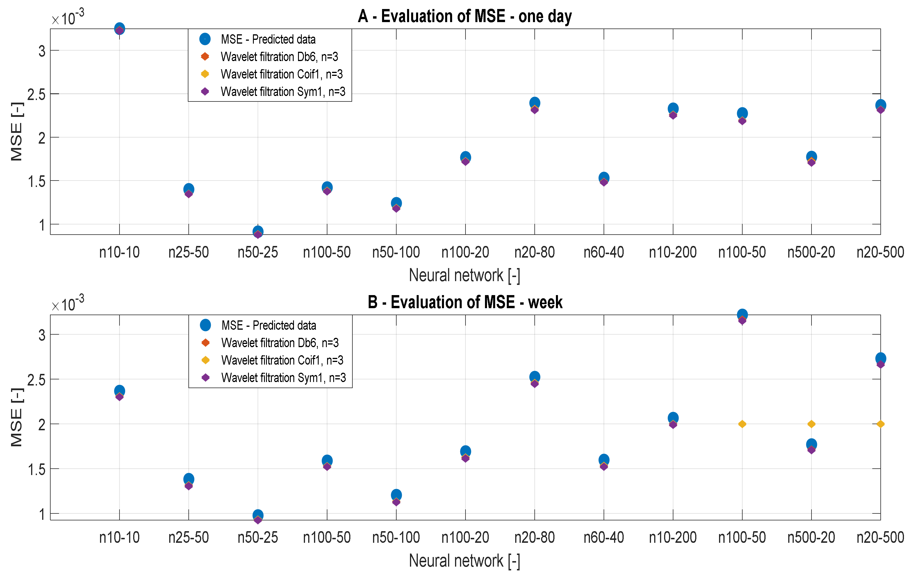 Sensors 20 00620 g016