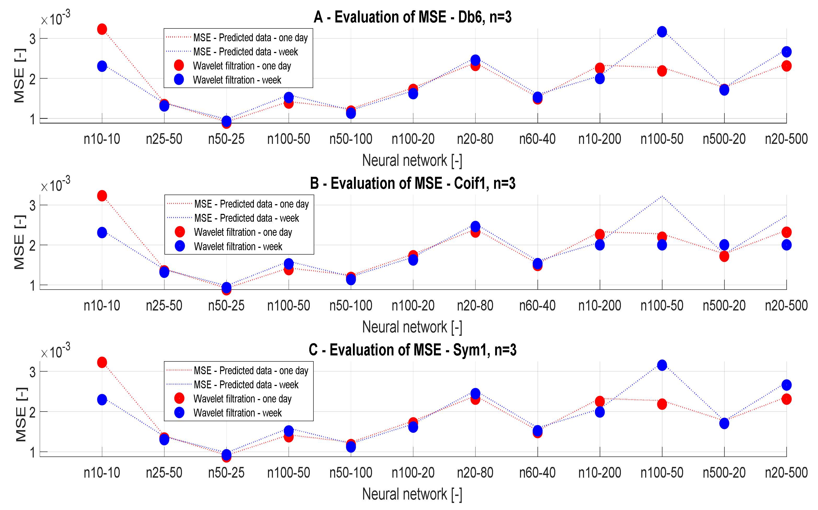 Sensors 20 00620 g017